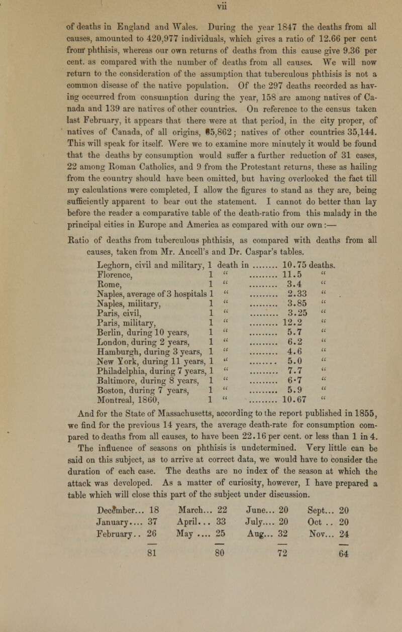 of deaths in England and Wales. During the year 1847 the deaths from all causes, amounted to 420,977 individuals, which gives a ratio of 12.66 per cent from* phthisis, whereas our own returns of deaths from this cause give 9.36 per cent, as compared with the number of deaths from all causes. We will now return to the consideration of the assumption that tuberculous phthisis is not a common disease of the native population. Of the 297 deaths recorded as hav- ing occurred from consumption during the year, 158 are among natives of Ca- nada and 139 are natives of other countries. On reference to the census taken last February, it appears that there were at that period, in the city proper, of natives of Canada, of all origins, 15,862; natives of other countries 35,144. This will speak for itself. Were we to examine more minutely it would be found that the deaths by consumption would suffer a further reduction of 31 cases, 22 among Roman Catholics, and 9 from the Protestant returns, these as hailing from the country should have been omitted, but having overlooked the fact till my calculations were completed, I allow the figures to stand as they are, being sufficiently apparent to bear out the statement. I cannot do better than lay before the reader a comparative table of the death-ratio from this malady in the principal cities in Europe and America as compared with our own:— Ratio of deaths from tuberculous phthisis, as compared with deaths from all causes, taken from Mr. Ancell's and Dr. Caspar's tables. Leghorn, civil and military, 1 death in 10.75 deaths. Florence, 1  11.5 Rome, 1  3.4 Naples, average of 3 hospitals 1  2.33  Naples, military, 1  3.85  Paris, civil, 1  3.25  Paris, military, 1  12.2 « Berlin, during 10 years, 1  5.7  London, during 2 years, 1  6.2  Hamburgh, during 3 years, 1  4.6 New York, during 11 years, 1  5.0 Philadelphia, during 7 years, 1  7.7  Baltimore, during 8 years, 1  6*7  Boston, during 7 years, 1  5.9  Montreal, 1860, ' 1  10.67  And for the State of Massachusetts, according to the report published in 1855, we find for the previous 14 years, the average death-rate for consumption com- pared to deaths from all causes, to have been 22.16 per cent, or less than 1 in 4. The influence of seasons on phthisis is undetermined. Very little can be said on this subject, as to arrive at correct data, we would have to consider the duration of each case. The deaths are no index of the season at which the attack was developed. As a matter of curiosity, however, I have prepared a table which will close this part of the subject under discussion. December... 18 March... 22 June... 20 Sept... 20 January.... 37 April... 33 July.... 20 Oct.. 20 February.. 26 May.... 25 Aug... 32 Nov... 24 81 80 72 64