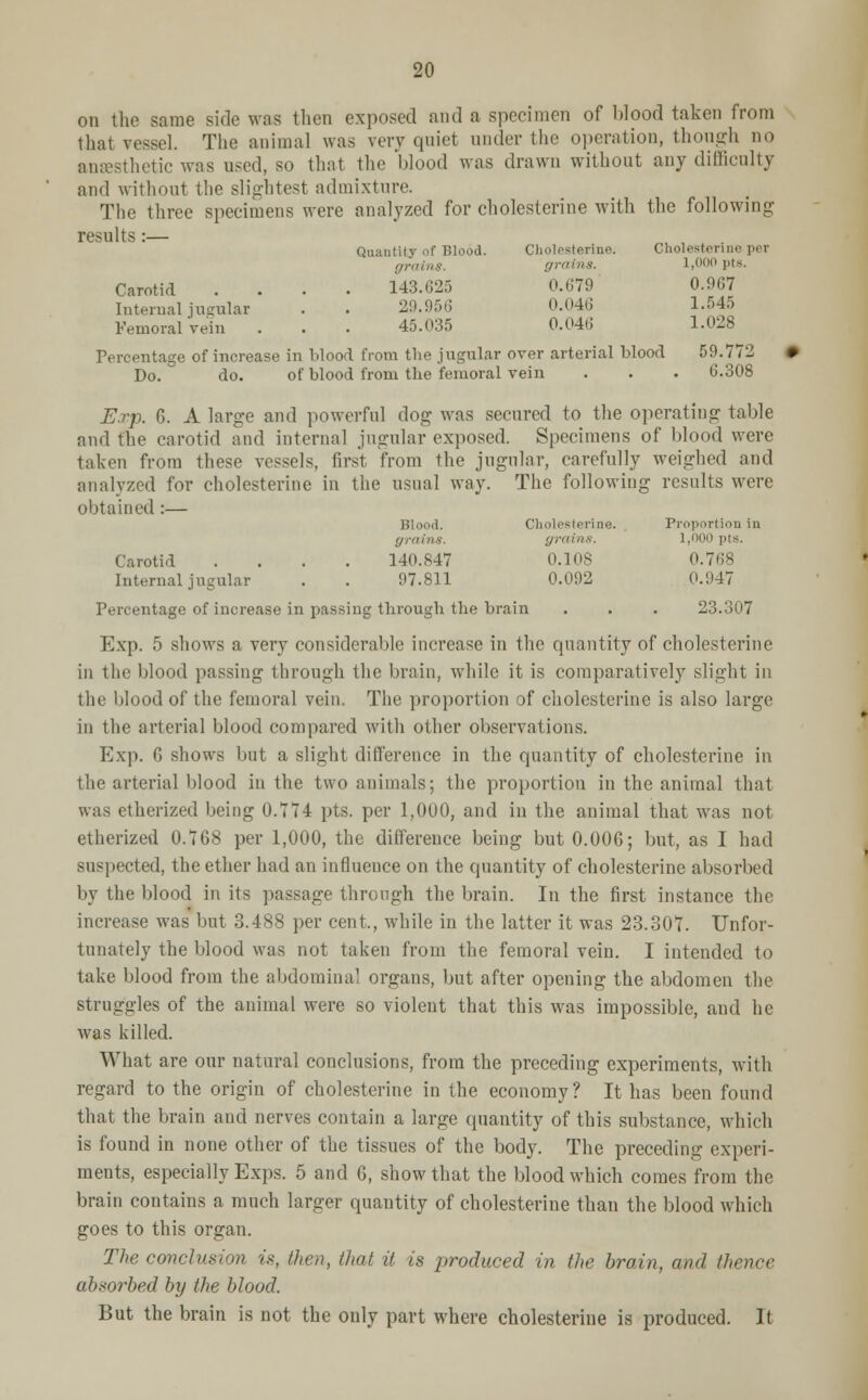 on the same side was then exposed and a specimen of blood taken from that vessel. The animal was very quiet under the operation, though no anaesthetic was used, so that the Mood was drawn without any difficulty and without the slightest admixture. The three specimens were analyzed for cholesterine with the following results : Quantity of Blood. Cholesterine. Cholesteri tins. (/ruins. 1,000 [its. Carotid .... 143.625 0.679 0.967 Internal jugular . . 29.956 0.046 1.545 Femoral vein . . . 45.035 0.04(3 1.028 Percentage of increase in blood from the jugular over arterial blood 59.772 Do. do. of blood from the femoral vein . . . 6.308 Exp. 6. A large and powerful dog was secured to the operating table and the carotid and internal jugular exposed. Specimens of blood were taken from these vessels, first from the jugular, carefully weighed and analyzed for cholesterine in the usual way. The following results were obtained :— Blood, Cholesl Proportion in grains. grains. ■' pts. Carotid .... 140.847 0.108 0.768 Internal jugular . . 97.811 0.092 0.947 Percentage of increase in passing through the brain . . . 23.307 Exp. 5 shows a very considerable increase in the quantity of cholesterine in the blood passing through the brain, while it is comparatively slight in the blood of the femoral vein. The proportion of cholesterine is also large in the arterial blood compared with other observations. Exp. 6 shows but a slight difference in the quantity of cholesterine in the arterial blood in the two animals; the proportion in the animal that was etherized being 0.774 pts. per 1,000, and in the animal that was not etherized 0.768 per 1,000, the difference being but 0.006; but, as 1 had suspected, the ether had an influence on the quantity of cholesterine absorbed by the blood in its passage through the brain. In the first instance the increase was but 3.488 per cent,, while in the latter it was 23.307. Unfor- tunately the blood was not taken from the femoral vein. I intended to take blood from the abdominal organs, but after opening the abdomen the struggles of the animal were so violent that this was impossible, and he was killed. What are our natural conclusions, from the preceding experiments, with regard to the origin of cholesterine in the economy? It has been found that the brain and nerves contain a large quantity of this substance, which is found in none other of the tissues of the body. The preceding experi- ments, especially Exps. 5 and 6, show that the blood which comes from the brain contains a much larger quantity of cholesterine than the blood which goes to this organ. The conclusion is, then, /hot it is produced in the brain, and thence absorbed by the blood. But the brain is not the only part where cholesterine is produced. It