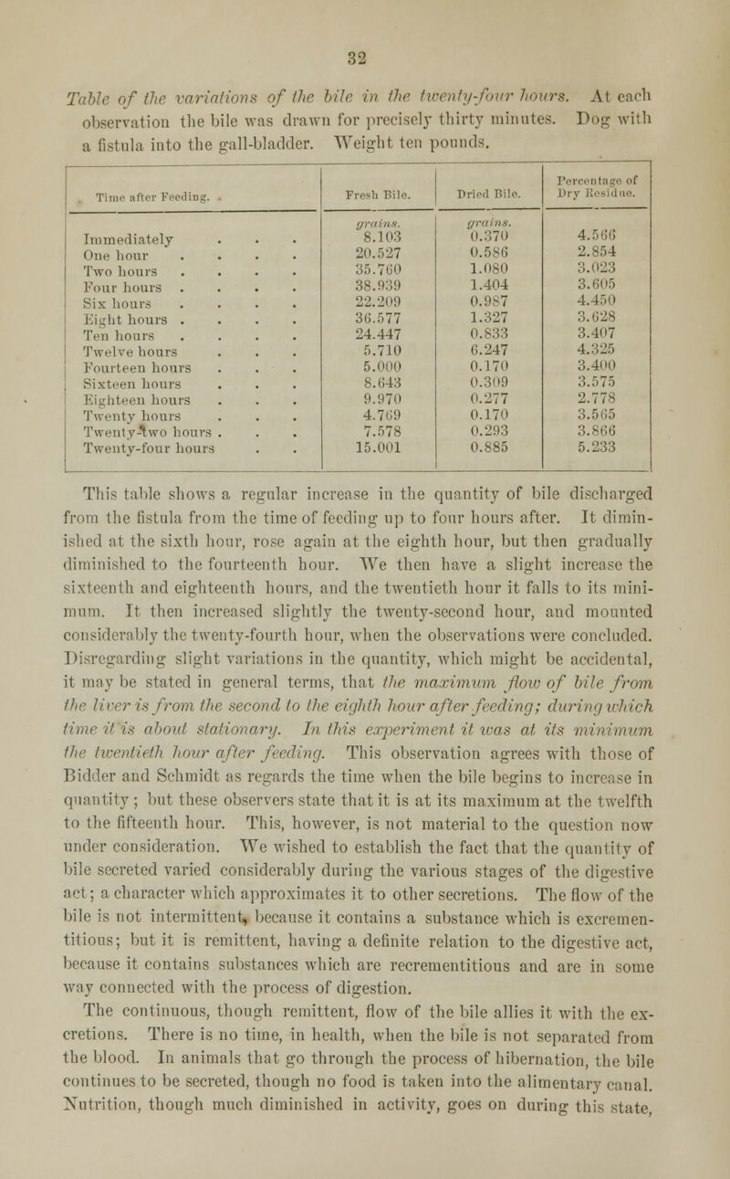 Table of the variations of the bile in the twenty-four hours. At each observation the bile was drawn for precisely thirty minutes. Dog with a fistula into the gall-bladder. Weight ten pounds. Time after Feeding. . Fresh Bile. Dried Bile. Dry Residue. grains. grains. Immediately 8.103 0.370 4.566 One hour .... 20.527 0.586 2.854 Two hours .... 35.760 1.080 3.023 Four hours .... 38.939 1.404 3.605 Six hours .... 22.209 0.987 4.45H Eight hours .... 36.577 1.327 3.628 Ten hours .... 24.447 0.833 3.407 Twelve hours 5.710 6.247 4.325 Fourteen hours 5.000 0.170 3.4iii> Sixteen hours 8.643 0.309 3.575 Eighteen hours 9.970 0.277 2.77* Twenty hours 4.769 0.170 3.565 Twenty-Wo hours . 7.578 0.293 3.866 Twenty-four hours 15.001 0.885 5.233 This table shows a regular increase in the quantity of bile discharged from the fistula from the time of feeding up to four hours after. It dimin- ished at the sixth hour, rose again at the eighth hour, but then gradually diminished to the fourteenth hour. We then have a slight increase the sixteenth and eighteenth hours, and the twentieth hour it falls to its mini- mum. It then increased slightly the twenty-second hour, and mounted considerably the twenty-fourth hour, when the observations were concluded. Disregarding slight variations in the quantity, which might be accidental, it may be stated in general terms, that the maximum flow of bile from the liver is from the second to the eighth hour after feeding; during which time it is about stationary. In this exj)eriment it was at its minimum the twentieth hour after feeding. This observation agrees with those of Bidder and Schmidt as regards the time when the bile begins to increase in quantity ; but these observers state that it is at its maximum at the twelfth to the fifteenth hour. This, however, is not material to the question now under consideration. We wished to establish the fact that the quantity of bile secreted varied considerably during the various stages of the digestive act; a character which approximates it to other secretions. The flow of the bile is not intermittent, because it contains a substance which is excremen- titious; but it is remittent, having a definite relation to the digestive act, because it contains substances which are recrementitious and are in some way connected with the process of digestion. The continuous, though remittent, flow of the bile allies it with the ex- cretions. There is no time, in health, when the bile is not separated from the blood. In animals that go through the process of hibernation, the bile continues to be secreted, though no food is taken into the alimentary canal. Nutrition, though much diminished in activity, goes on during this state