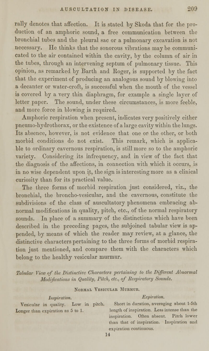 rally denotes that affection. It is stated by Skoda that for the pro- duction of an amphoric sound, a free communication between the bronchial tubes and the pleural sac or a pulmonary excavation is not necessary. He thinks that the sonorous vibrations maybe communi- cated to the air contained within the cavity, by the column of air in the tubes, through an intervening septum of pulmonary tissue. This opinion, as remarked by Barth and Roger, is supported by the fact that the experiment of producing an analogous sound by blowing into a decanter or water-croft, is successful when the mouth of the vessel is covered by a very thin diaphragm, for example a single layer of letter paper. The sound, under these circumstances, is more feeble, and more force in blowing is required. Amphoric respiration when present, indicates very positively either pneumo-hydrothorax, or the existence of a large cavity within the lungs. Its absence, however, is not evidence that one or the other, or both morbid conditions do not exist. This remark, which is applica- ble to ordinary cavernous respiration, is still more so to the amphoric variety. Considering its infrequency, and in view of the fact that the diagnosis of the affections, in connection with which it occurs, is in no wise dependent upon it, the sign is interesting more as a clinical curiosity than for its practical value. The three forms of morbid respiration just considered, viz., the bronchial, the broncho-vesicular, and the cavernous, constitute the subdivisions of the class of auscultatory phenomena embracing ab- normal modifications in quality, pitch, etc., of the normal respiratory sounds. In place of a summary of the distinctions which have been described in the preceding pages, the subjoined tabular view is ap- pended, by means of which the reader may review, at a glance, the distinctive characters pertaining to the three forms of morbid respira- tion just mentioned, and compare them with the characters which belong to the healthy vesicular murmur. Tabular View of the Distinctive Characters pertaining to the Different Abnormal Modifications in Quality, Pitch, etc., of Respiratory Sounds. Normal Vesicular Murmur. Inspiration. Expiration. Vesicular in quality. Low in pitch. Short in duration, averaging about l-5th Longer than expiration as 5 to 1. length of inspiration. Less intense than the inspiration. Often absent. Pitch lower than that of inspiration. Inspiration and expiration continuous. 14