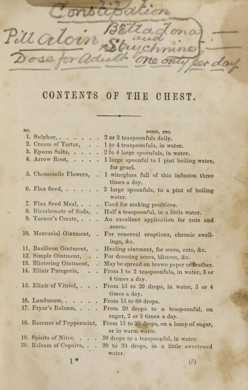 •« /SS^^ccgc t r CONTENTS OF THE CHEST. NO. 1. Sulphur, . . . . , 2. Cream of Tartar, 3. Epsom Salts, , . . 4. Arrow Root, . . , 5. Chamomile Flowers, 6. Flax Seed, 7. Flax Seed Meal, . . 8. Bicarbonate of Soda, 9. Turner's Cerate, . . 10. Mercurial Ointment, 11. Basilicon Ointment, 12. Simple Ointment, 13. Blistering Ointment, 14. Elixir Paregoric, 15. Elixir of Vitriol, . . 16. Laudanum, 17. Fryar's Balsam, . . . 18. Essence of Peppermint, 19. Spirits of Nitre. . . . '20. Balsam of Copaiva, . . DOSES, ETC. 2 or 3 teaspoonfuls daily. 1 to 4 teaspoonfuls, in water. 2 to 4 large spoonfuls, in water. 1 large spoonful to 1 pint boiling water, for gruel. 1 wineglass full of this infusion three times a day. 2 large spoonfuls, to a pint of boiling water. Used for making poultices. Half a teaspoonful, in a little water. An excellent application for cuts and sores. For venereal eruptions, chronic swell- ings, &c. Healing ointment, for sores, cuts, &c. For dressing sores, blisters, &c. May be spread on brown paper orSeather. From 1 to 2 teaspoonfuls, in water, 3 or 4 times a day. From 15 to 20 drops, in water, 3 or 4 times a day. From 15 to 60 drops. From 20 drops to a teaspoonful, on sugar, 2 or 3 times a day. From 15 to 30 drops, on a lump of sugar, or in warm water. 30 drops to a teaspoonful, in water. 20 to 30 drops, in a little sweetened water.