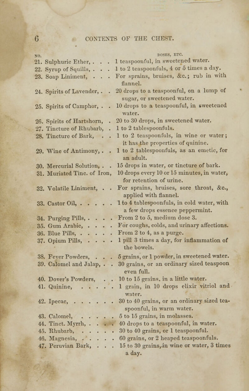 N0. DOSES, ETC. 21. Sulphuric Ether, ... 1 teaspoonful, in sweetened water. 22. Syrup of Squills, . . . 1 to 2 teaspoonfuls, 4 or 5 times a day. 23. Soap Liniment, . . . For sprains, bruises, &c.; rub in with flannel. 24. Spirits of Lavender, . . 20 drops to a teaspoonful, on a lump of sugar, or sweetened water. 25. Spirits of Camphor, . . 10 drops to a teaspoonful, in sweetened water. 26. Spirits of Hartshorn, . 20 to 30 drops, in sweetened water. 27. Tincture of Rhubarb, . 1 to 2 tablespoonfuls. 28. Tincture of Bark, . . 1 to 2 teaspoonfuls, in wine or water; it has the properties of quinine. 29. Wine of Antimony, . . 1 to 2 tablespoonfuls, as an emetic, for an adult. 30. Mercurial Solution, . . 15 drops in water, or tincture of bark. 31. Muriated Tine, of Iron, 10 drops every 10 or 15 minutes, in water, for retention of urine. 32. Volatile Liniment, . . For sprains, bruises, sore throat, &c, applied with flannel. 33. Castor Oil, 1 to 4 tablespoonfuls, in cold water, with a few drops essence peppermint. 34. Purging Pills, .... From 2 to 5, medium dose 3. 35. Gum Arabic, .... For coughs, colds, and urinary affections. 36. Blue Pills, From 2 to 4, as a purge. 37. Opium Pills, .... 1 pill 3 times a day, for inflammation of the bowels. 38. Fever Powders, ... 5 grains, or 1 powder, in sweetened water. 39. Calomel and Jalap, . . 30 grains, or an ordinary sized teaspoon even full. 40. Dover's Powders, . . 10 to 15 grains, in a little water. 41. Quinine, 1 grain, in 10 drops elixir vitriol and water. 42. Ipecac, 30 to 40 grains, or an ordinary sized tea- spoonful, in warm water. 43. Calomel, 5 to 15 grains, in molasses. 44. Tinct. Myrrh, .... 40 drops to a teaspoonful, in water. 45. Rhubarb, 30 to 40 grains, or 1 teaspoonful. 46. Magnesia, ..... 60 grains, or 2 heaped teaspoonfuls. 47. Peruvian Bark, . . . 15 to 30 grains,-in wine or water, 3 times a day.