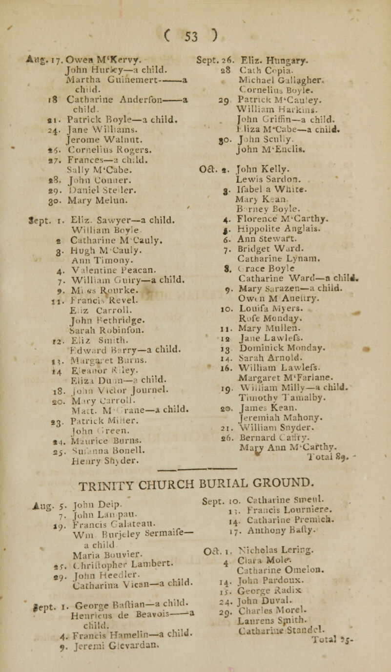 Aug. 17. Owen M'Kervy. John Huriicy—a child. Martha Guinemert a child. 18 Catharine Anderfon a child. si. Patrick Boyle—a child. 24. Jane Williams. Jerome Walnut. t-5. Cornelius Rogers. 87. Frances—a child. Sally M'Cabe. «8. John Conner. 29. Daniel Steiler. 30. Mary Melun. Sept. 1. Eliz. Sawyer—a child. William Boyle e Catharine M Cauly. 3. Hugh MCauly. Ann Timony. 4. Valentine l'eacan. 7. William Guiry—a child. 9. Mi es Ronrke. li. Y ranci > Revel. £ z Carroll. John Fethridge. barah Robinfon. r2- Eiiz Smith. Edward Barry—a child. »?. Margaret Bui us. 14 EJeanor K ley. Elixa Du m—a child. 18. Jo 1 1 \ ittor Journel. so. Mary Carroll. Matt. M rane—a child. S3. Patrick Miller. John : reen. 14. Maurice Burns. 25. Suianna Bonell. Henry Sfnder. Sept. 26. Eliz. Hungary. 28 Caih C<pia. Michael Gallagher. Cornelius Boyle. 29 Patrick M'Cau.'ey. William Harkin*. John Griffin—a child. I liza M'Cabe—a cniid. 50. J >hn Scully. John M'Enclis. Oft. «. John Kelly. Lewis Sardon. 3. Ifabel a White. Mar> K^an. B rney Eo; le. 4. Florence M-Carthy. j. Hippolite Anglais. 6. Ann Stewart. 7. Bridget Ward. Catharine Lynam. 8. ( race Boyle Catharine Ward—a child. 9. Mary Sarazen—a child. Owi n M Aneiiry. 10. Louifa Myers. Rofe Monday. 11. Mary Mullen. 12 Jane Lawlefs. 13 Dominick Monday. 14. Sarah Arnold. 16. William Lawlefs. Margaret M'Farlane. 19. \\ illiam Milly—h child. Timothy Tamalby. 20. James Kean. Jeremiah Mahony. 21. William Snyder. 26. Bernard Catfry. Mary Ann M-Carthy. Total %. • TRINITY CHURCH BURIAL GROUND. lug. 5. John Deip. 7. John Lai- pan. jo. Francis Galateau. Wm Biirjcley Sermaife— a child Maria Bouvier- sr. Chriflopher Lambert. t<j. John Heedler. Latharina \ ican—a child. |ept. 1. George Baftian—• child. Henricos de Beavois >* child. 4. Francis ITimelin—a child. 9. Jeremi G:cvardan. Sept. 10. Catharine Sirenl. 1;. Francis Lourniere. 14. Catharine Premich. 17. Anthony Bafty. Oct. 1. Nicholas Lering. 4 Clara Mole-. Catharine Omelon. 14. John Pardoux. is- Qeorge Radix 24. John Duval. 29. Charles Morel. Laurens Smith. Catharia* Stantlcl. Total 5j-