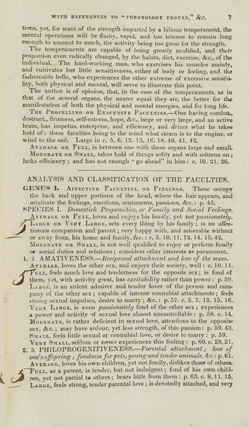 lions, yet, for want of the strength imparted by a bilious temperament, the mental operations will be flashy, vapid, and too intense to remain long enough to amount to much, the activity being too great for the strength. The temperaments are capable of being greatly modified, and their proportion even radically changed, by the habits, diet, exercise, &c, of the individual. The hard-working man, who exercises his muscles mainly, and cultivates but little sensitiveness, either of body or feeling, and the fashionable belle, who experiences the other extreme of excessive sensibi- lity, both physical and mental, will serve to illustrate this point. The author is of opinion, that, in the case of the temperaments, as in that of the several organs, the nearer equal they are, the better for the manifestation of both the physical and mental energies, and for long life. The Propelling on Executive Faculties.—One having combak, destruct., firmness, self-esteem, hope, &c, large or very large, and an active brain, has impetus, enterprise, and efficiency, and drives what he take6 hold of: these faculties being to the mind what steam is to the engine, or wind to the sail. Large in c. 5. 6. 12. 15. 16. 18.40. 41. 42. Average or Full, is between one with these organs large and small. Moderate or Small, takes hold of things softly and with mittens on; lacks efficiency; and has not enough  go ahead in him : c. 10. 21. 26. ANALYSIS AND CLASSIFICATION OF THE FACULTIES. GENUS I. Aefective Faculties, or Feelings. These occupy die back and upper portions of the head, where the hair appears, and originate the feelings, emotions, sentiments, passions, &c.: p. 45. SPECIES I. Domeslick Propensities, or Family and Social Feelings. Average or Full, loves and enjoys his family, yet not passionately. aIiakse or Vert Large, sets every thing by his family; is an affec- ■J tionate companion and parent; very happy with, and miserable without ■ or away from, his home and family, &e. : c. 5. 10. 11. 12. 14. 15.42. Moderate or Small, is not well qualified to enjoy or perform family or social duties and relations; considers other interests as paramount. 1. 2 AMATIVENESS.—Reciprocal attachment and love of the sexes. Average, loves the other sex, and enjoys their society, well: c. 10. 11. y-~FuLL, feels much love and tenderness for the opposite sex; is fond of ^ J them, yet, with activity great, has excitability rather than power: p. 59. Large, is an ardent admirer and tender lover of the person and com- pany of the other sex ; capable of intense connubial attachments; feels strong sexual impulses, desire to marry ; &c.: p. 57. c. 5. 7. 12. 15. 16. Veut Large, is even passionately fond of the other sex; experiences a power and activity of sexual love almost uncontrollable: p. 58. c. 14. Moderate, is rather deficient in sexual love, attentions to the opposite sex, &c.; may have ardour, yet less strength, of this passion : p. 59. 4-3. Small, feels little sexual or connubial love, or desire tc marry: p. 59. Very Small, seldom or never experiences this feeling: p. 60. c. 29.31. 2. 3. PHILOPROGENITIVENESS.—Parental attachment ,■ love of one's offspring ,■ fondness for pets, young and tender animals, <fc.: p. 61. Average, loves his own children, yet not fondly, dislikes those of others. Full, as a parent, is tender, but not indulgent; fond of his own child- ren, yet not partial to others; bears little from them : p. 63. c. 8.11. 15. Large, feels strong, tender parental love ; is devotedly attached, and very I J