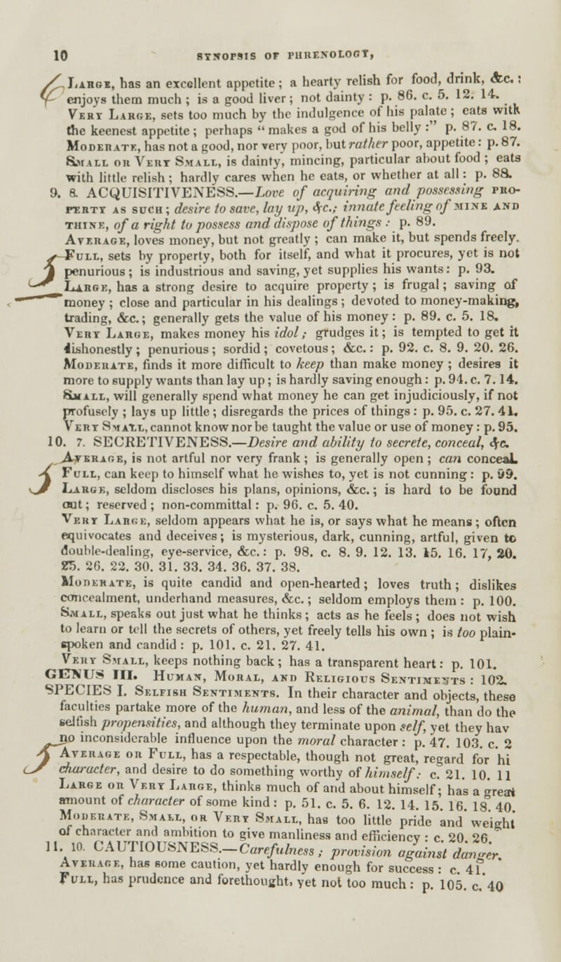 /f Large, has an excellent appetite; a hearty relish for food, drink, Ac.: *f enjoys them much ; is a good liver; not dainty : p. 86. c. 5. 12. 14- Vert Large, sets too much by the indulgence of his palate; eats with the keenest appetite ; perhaps  makes a god of his belly : p. 87. c 18. Moderate, has not a good, nor very poor, but rather poor, appetite: p. 87. Small or Vert Small, is dainty', mincing, particular about food ; eats with little relish ; hardly cares when he eats, or whether at all: p. 8& 9. a ACQUISITIVENESS.—Love of acquiring and possessing pho- ftrtt as such ; desire to save, lay up, S(C; innate feeling of mine and thine, of a right to possess and dispose of things : p. 89. Average, loves money, but not greatly ; can make it, but spends freely. J-Full, sets by property, both for itself, and what it procures, yet is not penurious ; is industrious and saving, yet supplies his wants: p. 93. Large, has a strong desire to acquire property; is frugal; saving of ^money ; close and particular in his dealings ; devoted to money-making, trading, &c.; generally gets the value of his money: p. 89. c. 5. 18. Vert Large, makes money his idol; grudges it; is tempted to get it dishonestly; penurious; sordid ; covetous; &c.: p. 92. c. 8. 9. 20. 26. Moderate, finds it more difficult to keep than make money ; desires it more to supply wants than lay up; is hardly saving enough: p. 94. c. 7.14. Sjf all, will generally spend what money he can get injudiciously, if not profusely ; lays up little ; disregards the prices of things: p. 95. c. 27.41. Vert S mail, cannot know nor be taught the value or use of money: p. 95. 10. 7. SECRETIVENESS.—Desire and ability to secrete, conceal, <$•&. Average, is not artful nor very frank ; is generally open ; can conceal. -4 Full, can keep to himself what he wishes to, yet is not cunning: p. 99. v^# Large, seldom discloses his plans, opinions, &c.; is hard to be found out; reserved ; non-committal: p. 96. c. 5. 40. Vert Large, seldom appears what he is, or says what he means; often equivocates and deceives; is mysterious, dark, cunning, artful, given to double-dealing, eye-service, &c.: p. 98. c. 8. 9. 12. 13. k5. 16. 17, 20. 25. 26. 22. 30. 31. 33. 34. 36. 37. 38. Moderate, is quite candid and open-hearted; loves truth; dislikes concealment, underhand measures, &c.; seldom employs them : p. 100. Small, speaks out just what he thinks; acts as he feels ; does not wish to learn or tell the secrets of others, yet freely tells his own ; is too plain- spoken and candid : p. 101. c. 21. 27. 41. Vert Small, keeps nothing back; has a transparent heart: p. 101. GENUS III. Human, Moral, and Religious Sentiments : 102. SPECIES I. Selfish Sentiments. In their character and objects, these faculties partake more of the human, and less of the animal, than do the selfish propensities, and although they terminate upon self, yet they hav iio inconsiderable influence upon the moral character : p. 47. 103. c. 2 •^ Average or Full, has a respectable, though not great, regard for hi t/ diaracter, and desire to do something worthy of himself'.- c. 21. 10. 11 Large on Vert Large, thinks much of and about himself; has a ^reai amount of character of some kind: p. 51. c. 5. 6. 12. 14. 15 16 18° 40 Moderate, Small, or Vert Small, has too little'pride and'weight of character and ambition to give manliness and efficiencv • c 20 26 ' 11 10. CAUTIOUSNESS._C«re/„/nm,- provision against d'an^r Average, has some caution, yet hardly enough for success : c 41 Full, has prudence and forethought, yet not too much: p. 105. c. 40