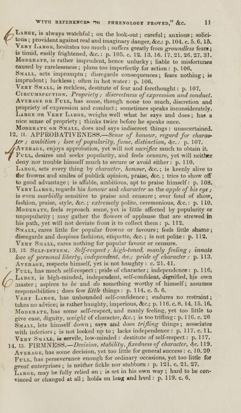 /j Large, is always watchful; on the look-out; careful; anxioua; solici- *Y tous ; provident against real and imaginary danger, &c: p. 104. c. 5. 6.15. Vert Large, hesitates too much ; suffers greatly from groundless fears; is timid, easily frightened, &c.: p. 105. c. 12. 13. 16. 17. 21. 26. 27. 31. Moderate, is rather imprudent, hence unlucky ; liable to misfortunes caused by carelessness ; plans too imperfectly for action : p. 106. Small, acts impromptu; disregards consequences; fears nothing; is imprudent; luckless; often in hot water: p. 106. Vert Small, is reckless, destitute of fear and forethought: p. 107. Circumspection. Propriety ,■ discreetness of expression and conduct. Average or Full, has some, though none too much, discretion and propriety of expression and conduct; sometimes speaks inconsiderately. Large or Vert Large, weighs well what he says and does; has a nice sense of propriety ; thinks twice before he speaks once. Moderate or Small, does and says indiscreet things : unascertained, 12. 11. APPROBATiVENESS.—Sense of honour, regard for charac- ter ; ambition,- love ofpopularity, fame, distinction, <5fC: p. 107. yyAvERAGE, enjoys approbation, yet will not sacrifice much to obtain it. °f Full, desires and seeks popularity, and feels censure, yet will neither deny nor trouble himself much to secure or avoid either: p. 110. Large, sets every thing by character, honour, &c.; is keenly alive to (ftie frowns and smiles of publick opinion, praise, &c.; tries to show off to good advantage; is affable, ambitious, apt to praise himself: p. 108. Vert Large, regards his honour and character as the apple of his eye ; is even morbidly sensitive to praise and censure; over fond of show, fashion, praise, style, &c.; extremely polite, ceremonious, &c.: p. 110. Moderate, feels reproach some, yet is little affected by popularity or unpopularity ; may gather the flowers of applause that are strewed in his path, yet will not deviate from it to collect them : p. 112. Small, cares little for popular frowns or favours; feels little shame; disregards and despises fashions, etiquette, &c.; is not polite: p. 112. Vert Small, cares nothing for popular favour or censure. 13. 12. Self-esteem. Self-respect,- high-toned, manly feeling,- innate love of personal liberty, independent, <$-c.,- pride of character: p. 113. Average, respects himself, yet is not haughty : c. 21. 41. '/ Full, has much self-respect; pride of character; independence: p. 116. A_ Larce, is high-minded, independent, self-confident, dignified, his own i/y master; aspires to be and do something worthy of himself; assumes responsibilities; does few little things : p. 114. c. 5. 6. Vert Large, has unbounded self-confidence; endures no restraint; takes no advice; is rather haughty, imperious, &c; p. 116. c. 8. 14.15.16. Moderate, has some self-respect, and manly feeling, yet too little to give ease, dignity, weight of character, &c.; is too trifling: p. 116. c. 26 Small, lets himself down; says and does trifling things; associates with inferiors ; is not looked up to ; lacks independence : p. 117. c. 11. Vert Small, is servile, low-minded : destitute of self-respect: p. 117. 14. 15. FIRMNESS.—Decision, stability, fixedness of character, <fc. 119. Average, has some decision, yet too little for general success : c. 10. 20 Full, has perseverance enough for ordinary occasions, yet too little for grea* enterprises; is neither fickle nor stubborn : p. 121. c. 21. 27. Large, may be fully relied on ; is set in his own way ; hard to be con- vinced or changed at all; holds on loo* and hard : p. 119. c. 6.