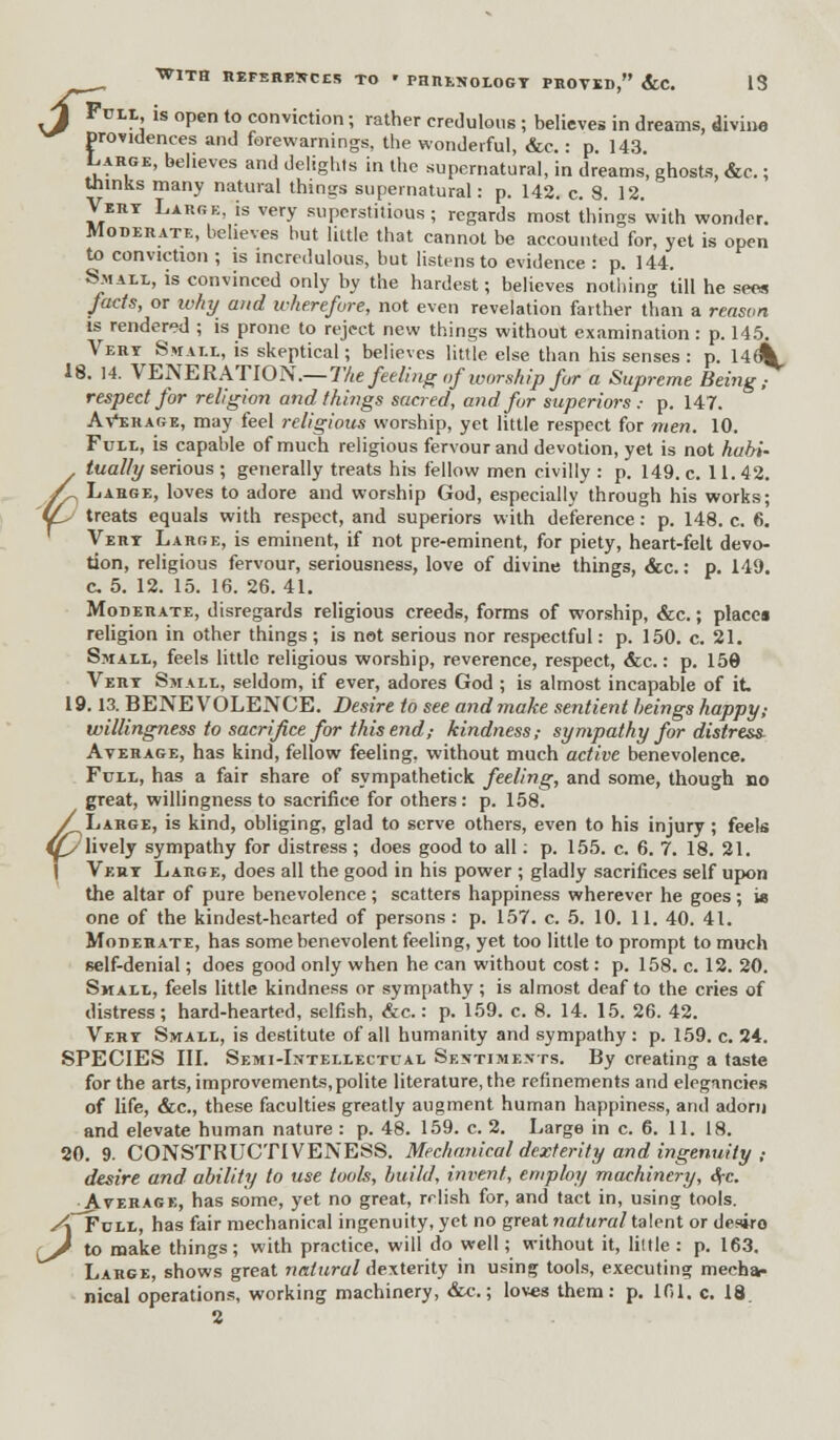 i Full is open to conviction; rather credulous ; believes in dreams, divine ^ providences and forewarnings, the wonderful, &c.: p. 143 Large, believes and delights in the supernatural, in dreams', ghosts, &c.; thinks many natural things supernatural: p. 142. c. 8. 12. Vert Large, is very superstitious; regards most things with wonder. Moderate, believes hut little that cannot be accounted for, yet is open to conviction ; is incredulous, but listens to evidence : p. 144. Small, is convinced only by the hardest; believes nothing till he sees fads, or ivhy and wherefore, not even revelation farther than a reason is rendered ; is prone to reject new things without examination : p. 145. Vert Smaix, is skeptical; believes little else than his senses : p. 140%, 18. 14. VENERATION.— The feeling of worship for a Supreme Being; respect for religion and things sacred, and fur superiors .■ p. 147. Average, may feel religious worship, yet little respect for men. 10. Full, is capable of much religious fervour and devotion, yet is not hubi- tually serious; generally treats his fellow men civilly : p. 149. c. 11.42. / Lahge, loves to adore and worship God, especially through his works; (/s treats equals with respect, and superiors with deference: p. 148. c. 6. Vert Large, is eminent, if not pre-eminent, for piety, heart-felt devo- tion, religious fervour, seriousness, love of divine things, &c.: p. 149. c 5. 12. 15. 16. 26. 41. Moderate, disregards religious creeds, forms of worship, &c.; place* religion in other things; is not serious nor respectful: p. 150. c. 21. Small, feels little religious worship, reverence, respect, &c.: p. 159 Vert Small, seldom, if ever, adores God ; is almost incapable of it 19.13. BENEVOLENCE. Desire to see and make sentient beings happy,- willingness to sacrifice for this end; kindness,- sympathy for distress- Average, has kind, fellow feeling, without much active benevolence. Full, has a fair share of sympathetick feeling, and some, though no great, willingness to sacrifice for others: p. 158. / Large, is kind, obliging, glad to serve others, even to his injury; feels Uy lively sympathy for distress ; does good to all: p. 155. c. 6. 7. 18. 21. Vert Large, does all the good in his power ; gladly sacrifices self upon the altar of pure benevolence; scatters happiness wherever he goes; is one of the kindest-hearted of persons: p. 157. c. 5. 10. 11. 40. 41. Moderate, has some benevolent feeling, yet too little to prompt to much self-denial; does good only when he can without cost: p. 158. c. 12. 20. Small, feels little kindness or sympathy ; is almost deaf to the cries of distress; hard-hearted, selfish, &c.: p. 159. c. 8. 14. 15. 26. 42. Vert Small, is destitute of all humanity and sympathy: p. 159. c. 24. SPECIES III. Semi-Intellectual Sentiments. By creating a taste for the arts, improvements, polite literature, the refinements and elegancies of life, &c, these faculties greatly augment human happiness, and adorn and elevate human nature : p. 48. 159. c. 2. Large in c. 6. 11. 18. 20. 9. CONSTRUCTIVENESS. Mechanical dexterity and ingenuity ,- desire and ability to use tools, build, invent, employ machinery, <$-c. Average, has some, yet no great, relish for, and tact in, using tools. y\ Full, has fair mechanical ingenuity, yet no great natural talent or desiro // to make things; with practice, will do well; without it, little: p. 163. Large, shows great natural dexterity in using tools, executing mecha- nical operations, working machinery, &c.; loves them: p. 101. c. 18.