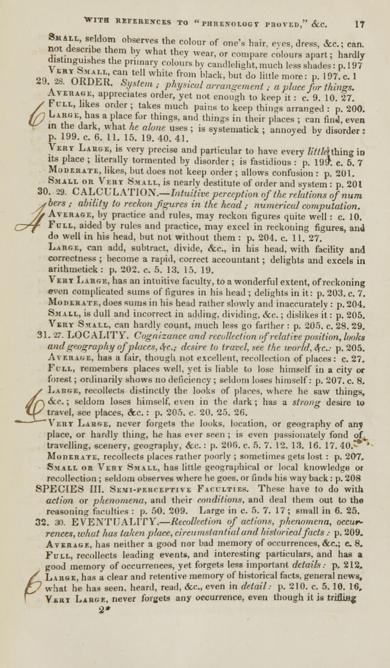 Small, seldom observes the colour of one's hair, eves, dress, &c; can. not describe them by what they wear, or compare colours apart; hardly distinguishes the prnnary colours by candlelight, much less shades: p. 197 9Q ,«* hSd °*« te WhUe fr°m l,Iack- but do little mw- P- '97. c. 1 -59. 2S. VHDhK. System ; physical arrangement ,■ a place for things. Average, appreciates order, yet not enough to keep it: c. 9. 10. 27. / t cll, likes order ; takes much pains to keep things arranged : p. 200. *p Large has a place for things, and things in their places ; can find, even ' m !™ ' what he alone uses > is systematick ; annoyed bv disorder : p. 199. c. 6. 11. 15. 19.40. 41. Very Large, is very precise and particular to have every littlehtimg in its place ; literally tormented by disorder ; is fastidious : p. 199\ e. 5. 7 Moderate, likes, but does not keep order ; allows confusion : p. 201. Small or Very Small, is nearly destitute of order and system : p. 201 30. 29. CALCULATION.—Intuitive perception of the relations of num shers ; ability to reckon figures in the head; numerical computation. ys Average, by practice and rules, may reckon figures quite well: c. 10. C^f Full, aided by rules and practice, may excel in reckoning figures, and do well in his head, but not without them : p. 204. c. 11. 27. Large, can add, subtract, divide, &c, in his head, with facility and correctness ; become a rapid, correct accountant; delights and excels in arithmetick: p. 202. c. 5. 13. 15. 19. Very Large, has an intuitive faculty, to a wonderful extent, of reckoning even complicated sums of figures in his head ; delights in it: p. 203. c. 7. Moderate, does sums in his head rather slowly and inaccurately : p. 204. Small, is dull and incorrect in adding, dividing, &c.; dislikes it: p. 205. Very Small, can hardly count, much less go farther : p. 205. c. 28. 29. 31. 27. LOCALITY. Cognizance and recollection of relative position, looks and geography of places, %c.; desire to travel, see the world, ifc: p. 205. Average, has a fair, though not excellent, recollection of places: c. 27. Full, remembers places well, yet is liable to lose himself in a city or forest; ordinarily shows no deficiency ; seldom loses himself: p. 207. c. 8. • Laiige, recollects distinctly the looks of places, where he saw things, rf/-\6ce.; seldom loses himself, even in the dark; has a strong desire to %Y travel, see places, <Scc.: p. 205. c. 20. 25. 26. ^Vmir Labge, never forgets the looks, location, or geography of any place, or hardly thing, he has ever seen ; is even passionately fond of^ travelling, scenery, geography, &c.: p. 206. c. 5. 7. 12. 13. 16. 17. 40.^* * Moderate, recollects places rather poorly ; sometimes gets lost : p. 207, Small or Very Small, has little geographical or local knowledge or recollection ; seldom observes where he goes, or finds his way back: p. 208 SPECIES III. Semi-perceptive Faculties. These have to do with action or phenomena, and their conditions, and deal them out to the reasoning faculties : p. 50. 209. Large in c. 5. 7. 17; small in 6. 25. 32. 30. EVENTUALITY.—Recollection of actions, phenomena, occur- rences, what has taken place, circumstantial and historical facts : p. 209. Average, has neither a good nor bad memory of occurrences, &c; c 8. Full, recollects leading events, and interesting particulars, and has a good memory of occurrences, yet forgets less important details: p. 212. / Large, has a clear and retentive memory of historical facts, general news, fP what he has seen, heard, read, &c, even in detail: p. 210. c. 5.10. 16. Very Large, never forgets any occurrence, even though it is trifling a*