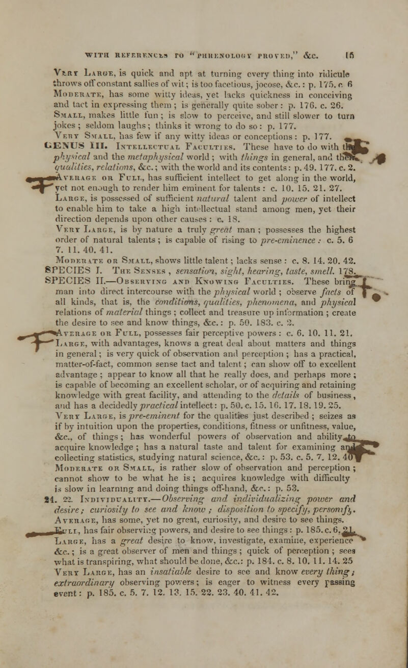~*^'yc ~^ WITn REFF.HEXCtS TO 1'HIIKXOUIIiV PROVED, &C. 1ft Vtnr Large, is quick and apt at turning every thine; into ridicule throws off constant sallies of wit; is too facetious, jocose. &c.: p. 17.r>. r. fi Moderate, has some witty ideas, yet licks quickness in conceiving and tact in expressing them ; is generally quite sober : p. 176. c. 26. Shall, makes little fun ; is slow to perceive, and still slower to turn jokes ; seldom laughs; thinks it wrong to do so: p. 177. Very Shall, lias few if any witty ideas or conceptions: p. 177. CEXUS III. Intellectual Facclties. These have to do with th physical and the metaphysical world ; with things in general, and tticfcb. qualities, relations, &c.; with the world and its contents: p. 49. 177. c. 2. vf.ragf. ob Full, has sufficient intellect to get along in the world, yet not enough to render him eminent for talents : c. 10. 15. 21. 27. Large, is possessed of sufficient natural talent and power of intellect to enable him to take a high intidlectual stand among men, yet their direction depends upon other causes : c. 18. Vert Large, is by nature a truly great man; possesses the highest order of natural talents ; is capable of rising to pre-eminence : c. 5. 6 7. 11.40. 41. Moderate or Small, shows little talent; lacks sense : c. 8. 14. 20. 42. SPECIES I. The Senses , sensation, sight, hearing, taste, smell. 178. SPECIES II.—Observing and Knowing Faculties. These bring j man into direct intercourse with the physical world ; observe fads of |_ all kinds, that is, the conditions, qualities, phenomena, and physical relations of material things ; collect and treasure up information ; create the desire to see and know things, <fcc.: p. 50. 183. c. 2. verage or Full, possesses fair perceptive powers : c. 6. 10. 11. 21. Large, with advantages, knows a great deal about matters and things in general; is very quick of observation and perception ; has a practical, matter-of-fact, common sense tact and talent; can show off to excellent advantage ; appear to know all that he really does, and perhaps more ; is capable of becoming an excellent scholar, or of acquiring and retaining knowledge with great facility, and attending to the details of business, and has a decidedly practical intellect: p. 50. c. 15. 16. 17. 18.19. 25. Vert Large, is pre-eminent for the qualities just described ; seizes as if by intuition upon the properties, conditions, fitness or unfitness, value, &c, of things ; has wonderful powers of observation and ability ^ acquire knowledge ; has a natural taste and talent for examining collecting statistics, studying natural science, &c.: p. 53. c. 5. 7. 12. Moderate or Small, is rather slow of observation and perception; cannot show to be what he is ; acquires knowledge with difficulty is slow in learning and doing things off-hand, &,c.: p. 53. 24. 22. Individuality.— Observing and. individualizing power and desire,- curiosity to see and knoiv ; disposition to specify, personify. Average, has some, yet no great, curiosity, and desire to see things. _jtlnrT has fair observing powers, and desire to see things : p. 185.c. 6,^L Large, has a great desire to know, investigate, examine, experience * dec.; is a great observer of men and things ; quick of perception ; sees what is transpiring, what should be done, &c: p. 184. c. 8. 10. 11. 14. 25 Vert Large, has an insatiable desire to see and know every thing; extraordinary observing powers; is eager to witness every passing event: p. 185. c. 5. 7. 12. 13. 15. 22. 23. 40. 41. 42. an^^^ 40^ *