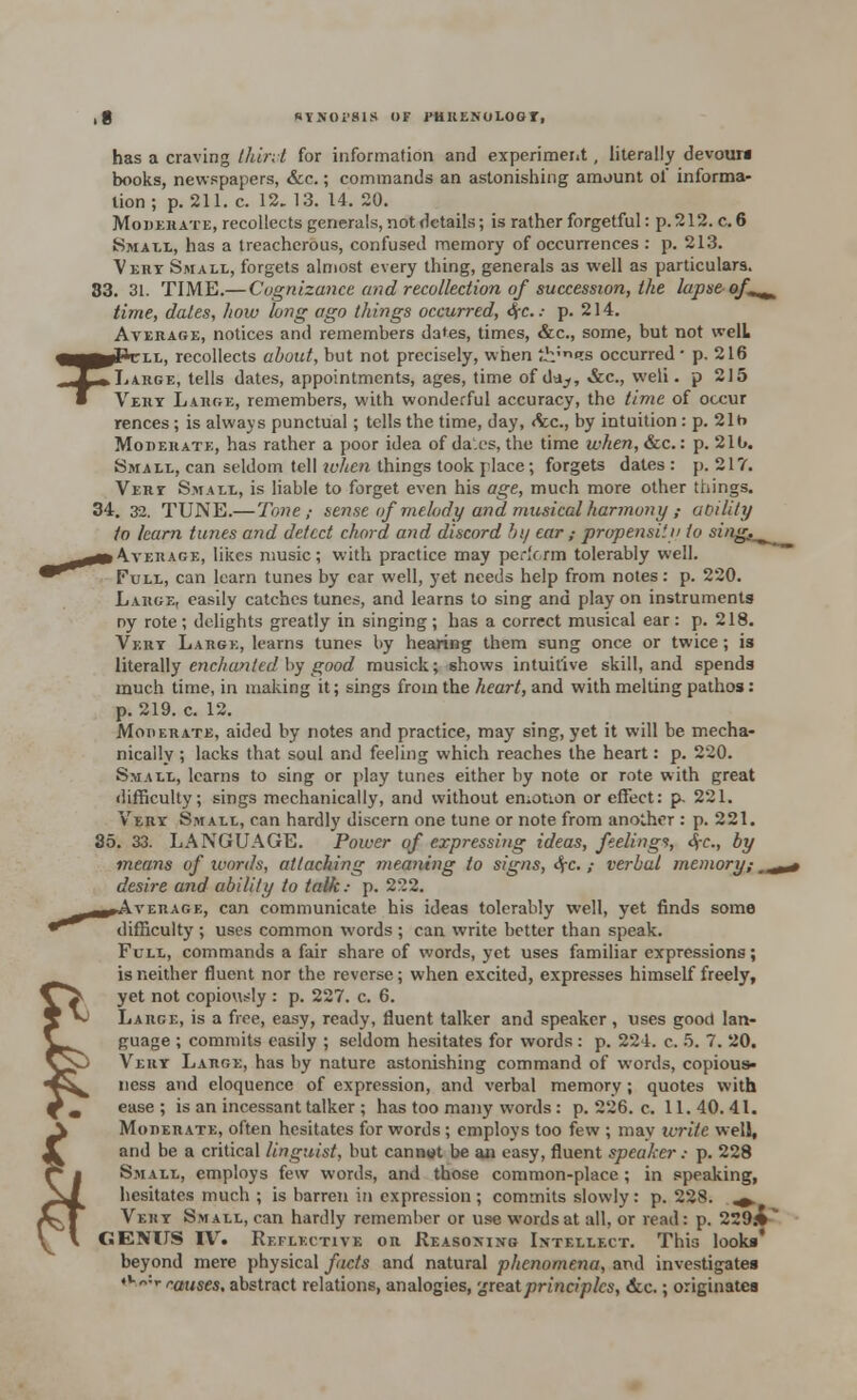 ,8 SVNOi'SIS OF PHRENOLOGY, has a craving third for information and experiment, literally devouri books, newspapers, &e.; commands an astonishing amount of informa- tion ; p. 211. c. 12. 13. 14. 20. Moderate, recollects generals, not details; is rather forgetful: p. 212. c. 6 Small, has a treacherous, confused memory of occurrences : p. 213. Vert Small, forgets almost every thing, generals as well as particulars. 83. 31. TIME.— Cognizance and recollection of succession, the lapse of^^ time, dates, how long ago things occurred, <SfC. .• p. 214. Average, notices and remembers dates, times, &c, some, but not well ll, recollects about, but not precisely, when ;h'n«?s occurred ■ p. 216 Large, tells dates, appointments, ages, time of d-d-,, &c, weli. p 215 Very Large, remembers, with wonderful accuracy, the time of occur rences; is always punctual; tells the time, day, <Stc, by intuition : p. 21b Moderate, has rather a poor idea of da:cs, the time when, &c.: p. 210. Small, can seldom tell when things took place; forgets dates : p. 217. Vert Small, is liable to forget even his age, much more other things. 34. 32. TUNE.—Tone,- sense of melody and musical harmony ,- uoility to learn times and detect chord and discord by ear ; propensity to singj. j» Average, likes music; with practice may perform tolerably well. Full, can learn tunes by ear well, yet needs help from notes: p. 220. Large, easily catches tunes, and learns to sing and play on instruments ny rote; delights greatly in singing ; has a correct musical ear: p. 218. Vert Large, learns tunes by hearing them sung once or twice; is literally enchanted by good musick; shows intuitive skill, and spends much time, in making it; sings from the heart, and with melting pathos: p. 219. c. 12. Moderate, aided by notes and practice, may sing, yet it will be mecha- nically ; lacks that soul and feeling which reaches the heart: p. 220. Small, learns to sing or play tunes either by note or rote with great difficulty; sings mechanically, and without emotion or effect: p- 221. Very Small, can hardly discern one tune or note from another : p. 221. 35. 33. LANGUAGE. Power of expressing ideas, feelings, Sfc, by means of words, attacking meaning to signs, Sfc. ; verbal memory; — desire and ability to talk: p. 222. h^Average, can communicate his ideas tolerably well, yet finds some difficulty ; uses common words ; can write better than speak. Full, commands a fair share of words, yet uses familiar expressions; is neither fluent nor the reverse; when excited, expresses himself freely, yet not copiously : p. 227. c. 6. Large, is a fire, easy, ready, fluent talker and speaker, uses good lan- guage ; commits easily ; seldom hesitates for words: p. 224. c. 5. 7. 20. Very Large, has by nature astonishing command of words, copious- ness and eloquence of expression, and verbal memory ; quotes with ease ; is an incessant talker ; has too many words: p. 226. c. 11. 40. 41. Moderate, often hesitates for words ; employs too few ; may write well, and be a critical linguist, but canntH be aii easy, fluent speaker: p. 228 Small, employs few words, and those common-place ; in speaking, hesitates much ; is barren in expression ; commits slowly : p. 228. ^ Very Small, can hardly remember or use words at all, or read: p. 229.* GENUS IV. Reflective on Reasoning Intellect. This looks beyond mere physical facts and natural phenomena, and investigates tK»JT rauses, abstract relations, analogies, ^reatprinciples, «Stc.; originates