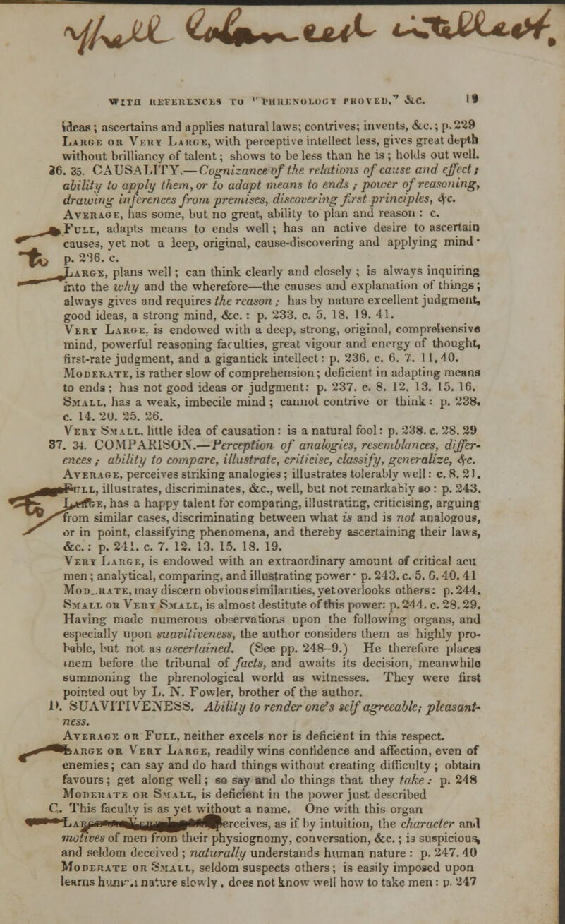 *4f*Jtil <t*fm~^*JuL i^kVU**. witq references ro '' phuknolugy PROVED.^ &C It ideas; ascertains and applies natural laws; contrives; invents, &c.; p.229 Large or Very Larc.e, with perceptive intellect less, gives great depth without brilliancy of talent; shows to be less than he is ; holds out well. 36. 33. CAUSALITY.— Cognizance of the relations of cause and effect / ability to apply them, or to adapt means to ends ,- power of reasoning, drawing inferences from premises, discovering first principles, «$-c. Average, has some, but no great, ability to plan and reason : c. ^T-V't adapts means to ends well; has an active desire to ascertain * causes, yet not a leep, original, cause-discovering and applying mind* & P- 2%- c- ... ^Larks, plans well; can think clearly and closely ; is always inquiring •*■ into the why and the wherefore—the causes and explanation of things; always gives and requires the reason ,■ has by nature excellent judgment, good ideas, a strong mind, &c.: p. 233. c. 5. 18. 19. 41. Vert Large, is endowed with a deep, strong, original, comprehensive mind, powerful reasoning faculties, great vigour and energy of thought, first-rate judgment, and a gigantick intellect: p. 23G. c. 6. 7. 11.40. Moderate, is rather slow of comprehension; deficient in adapting means to ends ; has not good ideas or judgment: p. 237. c. 8. 12. 13. 15. 16. Small, has a weak, imbecile mind ; cannot contrive or think: p. 238. c. 14. 20. 25. 26. Very Small, little idea of causation: is a natural fool: p. 238. c. 28. 29 37. 34. COMPARISON.— Perception of analogies, resemblances, differ- ences ; ability to compare, illustrate, criticise, classify, generalize, ire. Average, perceives striking analogies ; illustrates tolerably well: c. 8. 21. ^^(BaJ^'LL, illustrates, discriminates, &c, well, but not remarkably so : p. 243. <C^~ La-rfbE, has a happy talent for comparing, illustrating, criticising, arguing- ^•^irom similar cases, discriminating between what is and is not analogous, ■r or in point, classifying phenomena, and thereby ascertaining their laws, &c.: p. 241. c. 7. 12. 13. 15. 18. 19. Very Large, is endowed with an extraordinary amount of critical acu men; analytical, comparing, and illustrating power- p. 243. c. 5. G. 40. 41 Mo derate, may discern obvious similarities, yet overlooks others: p. 244. Small or Very Small, is almost destitute of this power: p. 244. c. 28.29. Having made numerous observations upon the following organs, and especially upon suavitiveness, the author considers them as highly pro- bable, but not as ascertained. (See pp. 248-9.) He therefore places mem before the tribunal of facts, and awaits its decision, meanwhile summoning the phrenological world as witnesses. They were first pointed out by L. N. Fowler, brother of the author. I*. SUAVITIVENESS. Ability to render one's self agreeable,-pleasant' ness. Average or Full, neither excels nor is deficient in this respect. -(^■^■feARGE or Very Large, readily wins confidence and affection, even of enemies; can say and do hard things without creating difficulty ; obtain favours; get along well; so say and do things that they take: p. 248 Moderate or Small, is deficient in the power just described C. This faculty is as yet without a name. One with this organ ill ii^i*i^fajjjjjgp>W^y111 i i 11 as if by intuition, the character and motives of men from their physiognomy, conversation, <fec.; is suspicious, and seldom deceived ; naturally understands human nature : p. 247. 40 Moderate ort Small, seldom suspects others; is easily imposed upon learns h'-un..! nature slowly , does not know well how to take men: p. 247