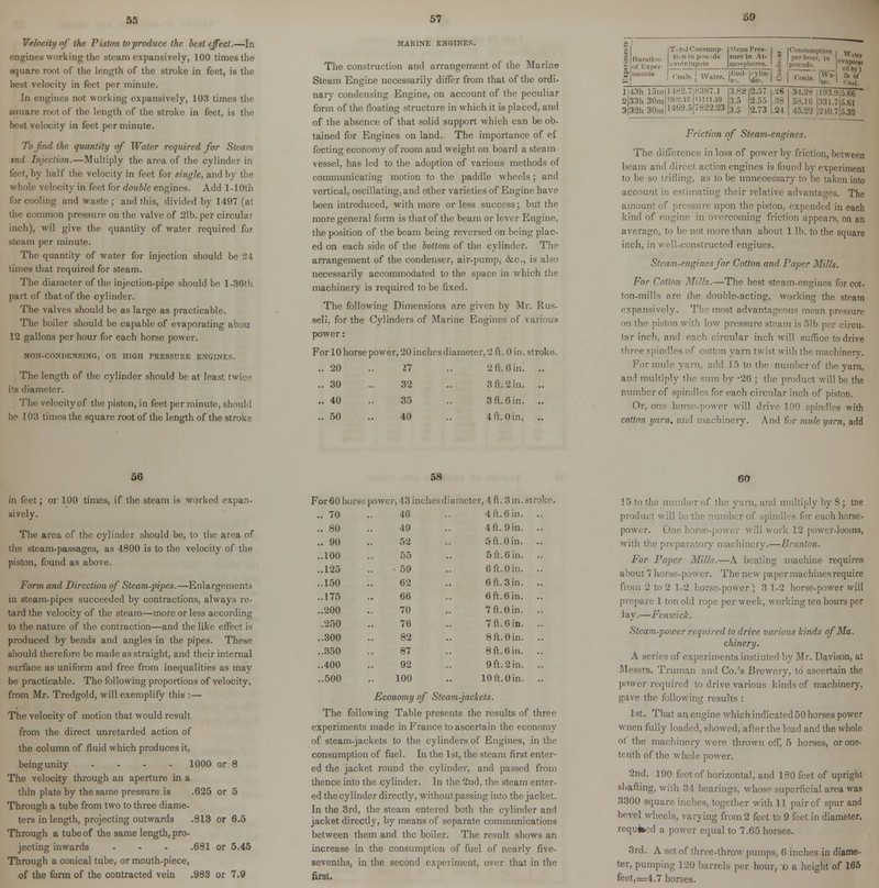 55 Velocity of the Piston loproduce the best effect.—In engines working the steam expansively, 100 times the square root of the length of the stroke in feet, is the best velocity in feet per minute. (n engines not working expansively, 103 times the square root of the length of the stroke in feet, is the best velocity in feet per minute. To find the quantity of Water required for Steam md Injection.—Multiply the area of the cylinder in feet, by half the velocity in feet for single, and by the whole velocity in feet for double engines. Add l-10th for cooling and waste ; and this, divided by 1497 (at 11non pressure on the valve of 2lb. per circular inch), wil give the quantity of water required for steam per minute. The quantity of water for injection should be 24 times that required for steam. The diameter of the injection-pipe should be l-36th part of that of the cylinder. The valves should be as large as practicable. The boiler should be capable of evaporating abou 12 gallons per hour for each horse power. NON-CONDENSING, OR HIGH PRESSURE ENGINES. The length of the cylinder should be at least twice i's diameter. The velocity of the piston, in feet per minute, should be 103 times the square root of the length of the stroke MARINE ENGINES. The construction and arrangement of the Marine Steam Engine necessarily differ from that of the ordi- nary condensing Engine, on account of the peculiar form of the floating structure in which it is placed, and of the absence of that solid support which can be ob- tained for Engines on land. The importance of ef fecting economy of room and weight on board a steam- vessel, has led to the adoption of various methods of communicating motion to the paddle wheels; and vertical, oscillating, and other varieties of Engine have been introduced, with more or less success; but the more general form is that of the beam or lever Engine, the position of the beam being reversed on being plac- ed on each side of the bottom of the cylinder. The arrangement of the condenser, air-pump, &c, is also necessarily accommodated to the space in which the machinery is required to be fixed. The following Dimensions are given by Mr. Rus- sell, for the Cylinders of Marine Engines of various power: For 10 horse power, 20 inches diameter, 2 ft. 0 in. stroke, .. 20 .. 17 .. 2 ft. 6 in. .. .. 30 .. 32 .. 3 ft. 2 in. .. .. 40 .. 35 .. 3ft.6in. .. .. 50 .. 40 .. 4 ft. 0 in. .. g | nil rati hi | SofEipe. I da nirein \t- spberea. .! Waier. i- ' iiMini mini | ... = 1 fdbyl = I . IW.-I I,, .r J C'li L5i 2|33h 30m 3 32li 30m 7.1 13.8212.57 \.i% 3 1902.15 11111.59 3.5 2..r>f> .38 I . 1469.5|7822.23 |3.5 2.73 1.24 Friction of Steam-engines. The - loss of power by friction, between beam and direct action engines is found by experiment to be so to be unnecessary to be taken into account in estimating their relative advantages. The amount ef pressure upon the piston, expended in each kind of i iming friction appears, on an average, to be not more than about 1 lb. to the square inch, in well-constructed engiucs. Steam-engines for Cotton and Paper Mills. For Cotton Mills.—The best steam-engines for cot. ton-mills are ihe double-acting, working the steam expansively. The most advantageous mean pressure i ton with low pressure si ir circu- lar inch, and each circular inch will suffice to drive lindles of cotton yarn twist with the machinery. For mule yarn, add 15 to the number of the yarn, and multiply the sum by-26; the II be the numbi r of spindli i for each circular inch of piston. Or, one hot power will drive 100 spindles with cotton yarn, and machinery. And for mule yarn, add 56 in feet; or 100 times, if the steam is worked expan- sively. The area of the cylinder should be, to the area of the steam-passages, as 4800 is to the velocity of the piston, found as above. Form and Direction of Steam-pipes.—Enlargements in steam-pipes succeeded by contractions, always re- tard the velocity of the steam—more or less according to the nature of the contraction—and the like effect is produced by bends and angles in the pipes. These should therefore be made as straight, and their internal surface as uniform and free from inequalities as may be practicable. The following proportions of velocity, from Mr. Tredgold, will exemplify this :— The velocity of motion that would result from the direct unretarded action of the column of fluid which produces it, being unity .... 1000 or 8 The velocity through an aperture in a thin plate by the same pressure is .625 or 5 Through a tube from two to three diame- ters in length, projecting outwards .813 or 6.5 Through a tube of the same length, pro- jecting inwards ... .681 or 5.45 Through a conical tube, or mouth-piece, of the form of the contracted vein .983 or 7.9 58 For60 horse power, 43 inches diameter, 4 ft. 3 in. stroke. .. 70 .. 46 .. 4ft.6in. .. .. 80 .. 49 .. 4ft. 9in. .. .. 90 .. 52 .. 5ft.Oia. .. ..100 .. 55 .. 5 ft. 6 in. .. ..125 .. 59 .. 6 ft. 0 in. .. ..150 .. 62 .. 6ft.3in. .. ..175 .. 66 .. 6ft. 6in. .. ..200 .. 70 .. 7ft.0in. .. .250 .. 76 .. 7 ft. 6 in. .. ..300 .. 82 .. 8 ft. 0 in. .. ..350 .. 87 .. 8ft.6in. .. ..400 .. 92 .. 9ft.2in. .. ..500 .. 100 .. lOft.Oin. .. Economy of Steam-jackets. The following Table presents the results of three experiments made in France to ascertain the economy of steam-jackets to the cylinders of Engines, in the consumption of fuel. In the 1st, the steam first enter- ed the jacket round the cylinder, and passed from thence into the cylinder. In the 2nd, the steam enter- ed the cylinder directly, without passing into the jacket. In the 3rd, the steam entered both the cylinder and jacket directly, by means of separate communications between them and the boiler. The result shows an increase in the consumption of fuel of nearly five- sevenths, in the second experiment, over that in the first. 60 15 to the dtiply by 8; tne for each horse- power. One i irse-] owi r will work 12 power-looms, with the prepa For Paper Mills.—A beating machine requires about 7 horse-power. The new papermachines require to 2 1-2 horse-power '; 3 1-2 horse-power will prepare 1 ton old rope per week, working ten hours per lay.—Fcnwick. Steam-, ed In drive various hinds of Ma. chinery. A series of experiments instiuted by Mr. Davison, at Truman and Co.'s Brewery, to ascertain the power required to drive various kinds of machinery, gave the following results : 1st. That an engine which indicated 50 horses power wnen fully loai ■ I. after the load and the whole ot the machinery were thrown off, 5 horses, or one- tenth of the whole power. 2nd. 190 feet of horizontal, and 180 feet of upright shafting, with 34 bearings, whose superficial area was 3300 square inches, together with 11 pair of spur and bevel wheels, varying from 2 feet to 9 feet in diameter, requfced a power equal to 7.65 horses. 3rd. A set of three-throw pumps, 6 inches in diame- ter, pumping 120 barrels per hour, o a height of 165 feet,=4.7 horses.