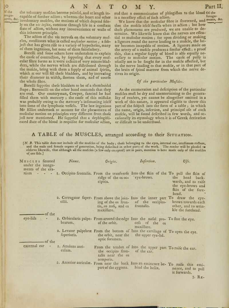 megu- A N A T the voluntary innfcles become painful,and atlength in- capable of further aclion ; whereas the heart and other : involuntary mufcles, the motions of which depend fole- ly on the vis in fit a, continue through life in a conflant flate of aclion, without any inconvenience or wafte of this inherent principle. The aclion of the vis nervofa on the voluntary muf- cles, conftitutes what is called mufcular viotion ; a fub- jeel that has given rife to a variety of hypothefes, many of them ingenious, but none of them fatisfaclory. Borelli and fome others have undertaken to explain the caufe of contraction, by fuppofing that every muf- cular fibre forms as it were a chain of very minute blad- ders, while the nerves which are diitributed through the mufcle, bring with them a fupply of animal fpirits, which at our will fill thefe bladders, and by increaiing their diameter in width, (horten them, and of courfe the whole fibre. Borelli fuppofes thefe bladders to be of a rhomboidal ihape ; Bernouilli on the other hand contends that they are oval. Our countryman, Cowper, fancied he had filled them with mercury ; the caufe of this miflake was probably owing to the mercury's infinuating itfelf into fome of the lymphatic veflels. The late ingenious Mr Elliot undertook to account for the phenomena of mufcular motion on principles very different from thofe jufi: now mentioned. He fuppofed that a dephlogifti- cated flate of the blood is requifite for mufcular aclion, O M Y. Part II. and that a communication of phlogifton to the blood Of the is a neceffary effect of fuch aclion. integu- We know that the mufcular fibre is fhortened, and nientjjxc. that the mufcle itfelf fwells when in aclion 5 but how thefe phenomena are produced, we are unable to de- termine. We likewife know that the nerves are efTen- tial to mufcular motion ; for upon dividing or making a ligature round the nerve leading to a mufcle, the lat- ter becomes incapable of motion. A ligature made on the artery of a mufcle produces a fimilar effecl; a proof this, that a regular fupply of blood is alfo equally ne- cefTary to mufcular motion. The caufe of palfy is ufually not to be fought for in the mufcle affecled, but in the nerve leading to that mufcle, or in that part of the brain of fpinal marrow from which the nerve de- rives its origin. Of the particular Mufcles. As the enumeration and defcription of the particular mufcles mufl be dry and unentertaining to the genera- lity of readers, yet cannot be altogether omitted in a work of this nature, it appeared eligible to throw this part of the fubjeel into the form of a table ; in which the name, origin, infertion, and principal ufe of each mufcle, will be found defcribed in few words, and oc- cafionally its etymology when it is of Greek derivation or difficult to be underitood. A TABLE of the MUSCLES, arranged according to their Situation. [2V. B. This tahle does not include all the mufcles of the hody ; thofe belonging to the eyes, internal ear, inteftinum reftum, and the male and female organs of generation, being defcribed in other parts of the work. The reader will be pleafed t» obferve likewife, that although all the mufcles (a few only excepted) are in pairs, mention is here made only of the mufcle* of one fide.] Muscles fituated Name. under the integu- ments of the cra- nium - - - i. Occipito frontalis. 2. Corrugator fuper- cilii. Origin. From the tranfverfe ridge of the os oc« cipitis. From above the join- ing of the os fron- tis, os nafi, and os maxillare. Infertic Ufe. Into the (kin of the To pull the (kin of eye-brows. Into the inner of the frontalis. part occipito- thc head back- wards, and to raifc the eye-brows and (kin of the fore- head. To draw the eye- brows towards each other, and to wrin- kle the forehead. ■ of the eye-lids - i. Orbicularis palpe- brarum. 2. Levator palpebrae fuperioris. of the external ear - i. Attolens auri- culam. From around the edge Into the nafal pro- To (hut the eye. of the orbit. cefs of the os maxillare. From the bottom of Into the cartilage of To open the eye. the orbit, near the the upper eye-lid. optic foramen. From the tendon of Into the upper part To raife the ear. the occipito fron- of the ear. talis near the os temporis. 2. Anterior auriculas. From near the back Into an eminence be- part of the zygoma. hind the helix. To raife this emi-. nence, and to pull it forwards. 3- Re-