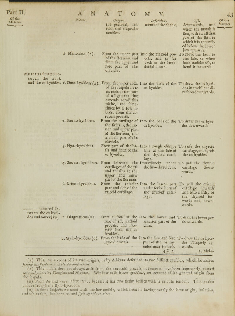 Of the Mufcles. ANA O M Y. Name. Maftoidcus (z). Muscles fituatedbe- tween the trunk, and the os hyoides. i.Omo-hycideus(A). 2. Sterno-hyoideus. 3. Hyo-thyroideus. 4. Sterno-thyroideus. 5. Cric9-thyroideus. -fituated be- Or'ighi, the pectoral, del- toid, and trapezius mufcles. Jnjertion. ments of the cheek. From the upper part Into the mailoid pro- of the fternum, and cefs, and as far from the upper and back as the lamb- fore part of the doidal future, clavicle. Ufe. downwards; and when the mouth is fhut, to draw all that part of the fkin to which it is connect- ed below the lower jaw upwards. To move the head to one fide, or when both mufcles act, to bend it forwards. From the upper cofta of the fcapula near its niche; from part of a ligament that extends acrofs this niche, and fome- times by a few fi- bres, from the co- racoid procefs. From the cartilage of the firftrib, the in- ner and upper part of the fternum, and a fmall part of the clavicle. From part of the ba- fis and horn of the os hyoides. From between the cartilages of the ill and 2d ribs at the upper and inner part of the fternum. From the anterior part and fide of the cricoid cartilage. Into the bafis of the To draw the os hyoi- os hyoides. des in an oblique di- rection downwards. Into the bafis of the To draw the os hyoi- os hyoides. des downwards. Into a rough oblique To raife the thyroid line at the fide of cartilage,ordeprefs the thyroid carti- the os hyoides lage. Immediately under To pull the thyroid the hyo-thyroideus. cartilage down- wards. Into the lower part To pull the cricoid and inferior horn of cartilage upwards and backwards, or the thyroid for- wards and down- wards. the thyroid carti- lage. tween the os hyoi- des and lower j aw, 1. Diagrafticus ( b ) From a folfa at the Into the lower and Todrawthelowerjaw root of the maftoid anterior part of the downwards, procefs, and like- chin, wife from the os hyoides. 2. Stylo-hyoideus (c). From the bafis of the Into the fide and fore To draw the os hyoi- ftyloid procefs. part of the os hy- des obliquely up- oides near its bafe. wards. 4 U 2 3. Mylo- (z) This, on account of its two origins, is by Albinus defcribed as two diftinct mufcles, which he names Vteruo-maftoldeus and cleido-wajloideus. (a) This mufcle does not always arife from the coracoid procefs, it feems to have been improperly named ceraco-byoides by Douglas and Albinus. Win flow calls it omc-hyoideus, on account of its general origin from the fcapula. (b) From /.<? and y*sv? (biventer), becaufe it has two flefhy bellies with a middle tendon. This tendon panes through the ftylo-hyoideus. (c) In fome fiibjects we meet with another mufcle, which from its having nearly the fame origin, infertion, ufe as this, lias been named ftylo-hyoideus alter,