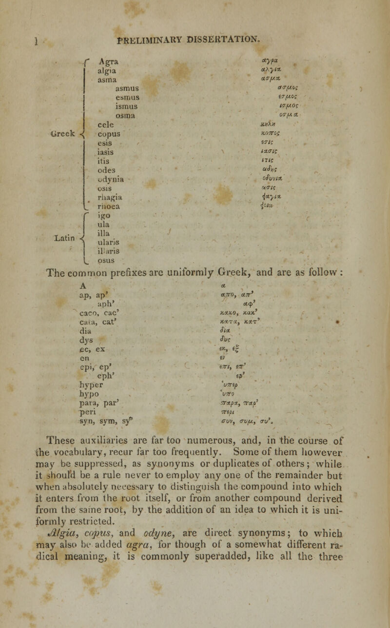 r Agra algia asma asmus esmus ismus os ma cele ethyl*. 00-(A. * Greek ti copus esis iasis itis odes odynia osis rhagia K07TOC iAflC \a.yt% riioea igo ula $ctu Latin < ilia ularis ilUiris I osus The common prefixes are uniformly Greek, and are a A a. ap, ap' O.7T0, A7r' uph' A<p* caco, cac' M.ax.0, Kax.' Cm; , cat' KrLT'Ay KX.T* dia SiA dys </W ec, ex ex., i* en IV epi, ep' iTTI, Iff' eph' t?' hyp er VTTia hypo '\I7T0 para, par' vxpz, Trap' peri Trtpi s yn sym, sf cuv, cvfA., <rv'. These auxiliaries are far too numerous, and, in the course of the vocabulary, recur far too frequently. Some of them however may be suppressed, as synonyms or duplicates of others; while it should be a rule never to employ any one of the remainder but when absolutely necessary to distinguish the compound into which it enters from the root itself, or from another compound derived from the same root, by the addition of an idea to which it is uni- formly restricted. *d/gia, copus, and odyne, are direct synonyms; to which may also be added agra, for though of a somewhat different ra- dical meaning, it is commonly superadded, like all the three