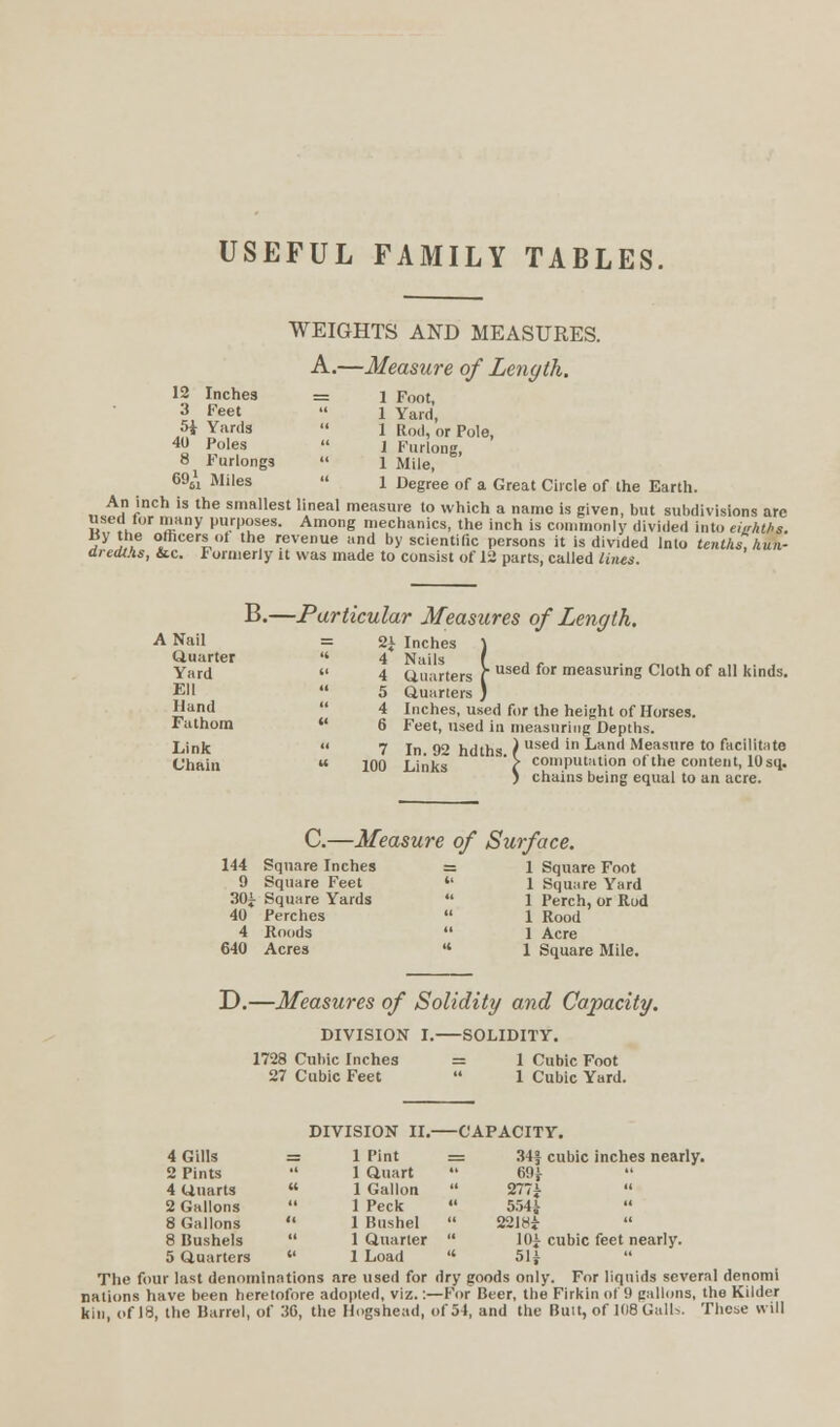 USEFUL FAMILY TABLES, 12 Inches 3 Feet 5± Yards 40 Poles 8 Furlongs 69.\ Wiles WEIGHTS AND MEASURES. A.—Measure of Length. 1 Foot, 1 Yard, 1 Kod, or Pole, 1 Furlong, 1 Mile, 1 Degree of a Great Circle of the Earth. An inch is the smallest lineal measure to which a name is given, but subdivisions are S .w '2:Hny »m.rl'?ses- Among mechanics, the inch is commonly divided into eighths. ifi,,6 °,fflcer?,t the revenue and by scientific persons it is divided Into tenths, hun- dredths, &c. Formerly it was made to consist of 12 parts, called lines. A Nail Quarter Yard £11 Hand Fathom Link Chain B.—Particular Measures of Length. 2J Inches 4 Quarters f used for measurinS Cloth of all kinds. 5 Quarters , 4 Inches, us'ed for the height of Horses. 6 Feet, used in measuring Depths. 7 In. 92 hdths ) used ' ^and Measure to facilitate 100 Links '( computation of the content, lOsq. ) chains being equal to an acre. C.—Measure of Surface. 144 Square Inches = 1 Square Foot Square Feet  1 Square Yard 30* Square Yards 40 Perches 4 Roods 640 Acres 1 Perch, or Rod 1 Rood 1 Acre 1 Square Mile. D.—Measures of Solidity and Capacity. DIVISION I. 1728 Cubic Inches 27 Cubic Feet -SOLIDITY. = 1 Cubic Foot 1 Cubic Yard. 4 GUIs 2 Pints 4 Quarts 2 Gallons 8 Gallons 8 Bushels 5 Quarters DIVISION II.- 1 Pint 1 Quart 1 Gallon 1 Peck 1 Bushel 1 Quarter 1 Load -CAPACITY. 34§ cubic inches nearly. 69* 277$  5541 2218* 10* cubic feet nearly. 51* The four last denominations are used for dry goods only. For liquids several denomi nations have been heretofore adopted, viz.:—For Beer, the Firkin of 9 callous, the Kilder kin, of 18, the Barrel, of 36, the Hogshead, of 54, and the Butt, of 108Galls. These will