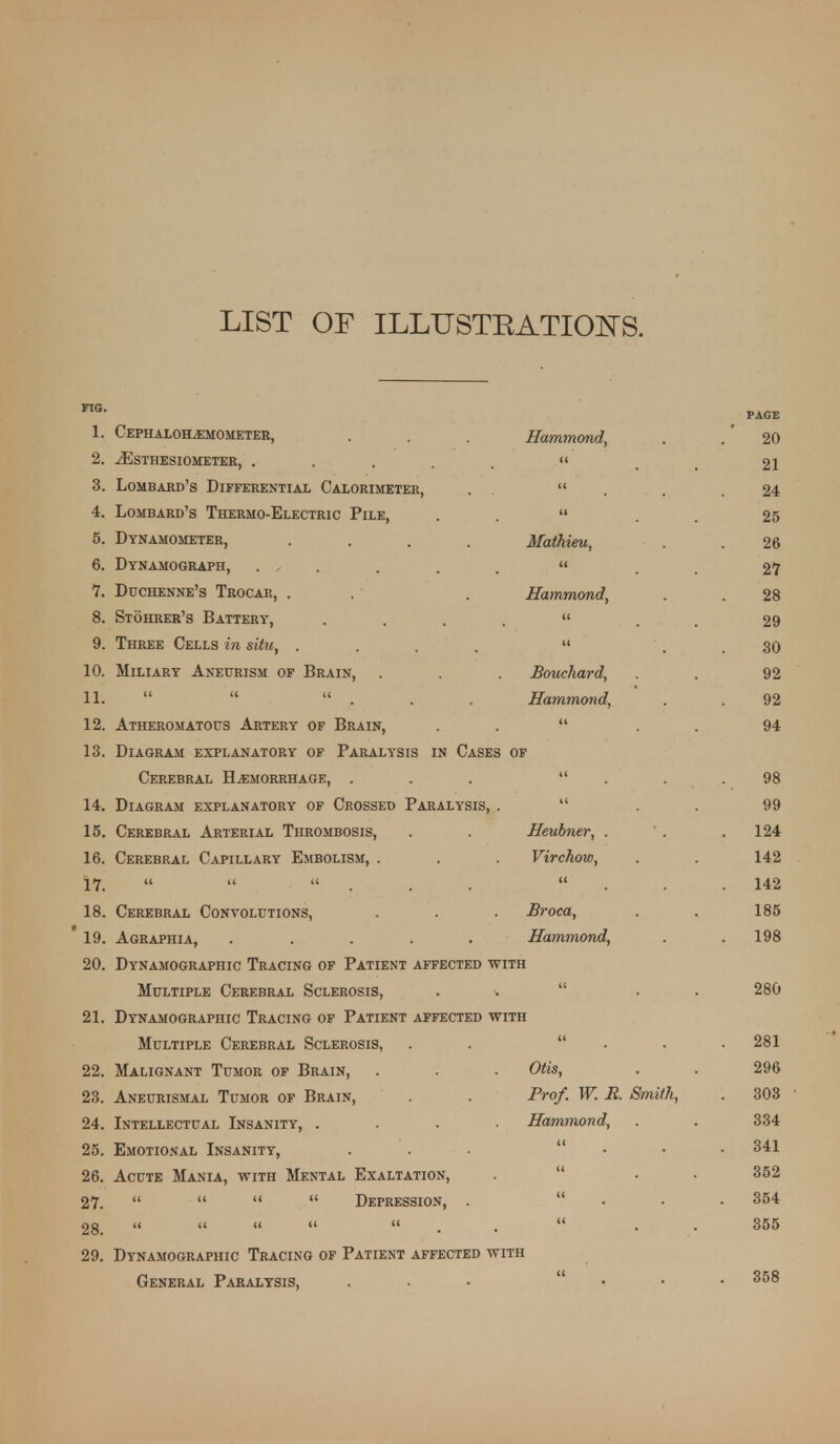 1. Cephaloh^mometer, . Hammond, . . 20 2. jesthesiometkr, . . . .  . 21 3. Lombard's Differential Calorimeter, .  . . .24 4. Lombard's Thermo-Electric Pile, . .  . . 25 5. Dynamometer, .... Mathieu, . 26 6. Dynamograph, . . . . .  . . 27 7. Duchenne's Trocar, . . Hammond, . . 28 8. Stohreb's Battery, . . . .  . . 29 9. Three Cells in situ, ....  . . 30 10. Miliary Aneurism of Brain, . Bouchard, . 92 11.    . . Hammond, . . 92 12. Atheromatous Artery of Brain, . .  . . 94 13. Diagram explanatory of Paralysis in Cases of Cerebral Hemorrhage, ... ... 98 14. Diagram explanatory of Crossed Paralysis, .  . . 99 15. Cerebral Arterial Thrombosis, Heubner, . . . 124 16. Cerebral Capillary Embolism, . . Virchow, . . 142 17.   ... ... 142 18. Cerebral Convolutions, . . . Broca, . . 185 19. Agraphia, ..... Hammond, . . 198 20. Dynamographic Tracing op Patient affected with Multiple Cerebral Sclerosis, . .  • . 280 21. Dynamographic Tracing op Patient affected with Multiple Cerebral Sclerosis, . .  . . .281 22. Malignant Tumor of Brain, . . . Otis, . . 296 23. Aneurismal Tumor of Brain, . . Prof. W. R Smith, . 303 24. Intellectual Insanity, .... Hammond, . . 334 25. Emotional Insanity, ... ... 341 26. Acute Mania, with Mental Exaltation, .  . • 352 27.     Depression, . ... 354 28   ii <i  . .  . . 355 29. Dynamographic Tracing of Patient affected with General Paralysis, ... ... 358