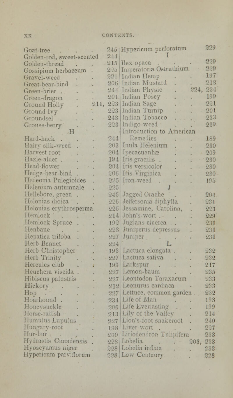 Goat-tree 245 Hypericum perforatum 229 Golden-rod, sweet-scented I Golden-thread 215 Ilex opaca . 229 Gossipium herbaceum . 225 Imperatoria Ostruthium 229 Gravel-weed •2-21 J : lian Hemp 197 Great-bear-bind 206 Indian Mustard . 218 Green-brier . 244 Indian Physic . 224 234 Green-dragon 201 Indian Posey 199 Ground Holly 211, 223 Indian Sage 221 Ground Ivy Indian Turnip 201 Groundsel . 2-13 ; ,n Tobacco 233 Grouse-berry 223 Indigo-weed 239 U Introduction to American Hard-hack . 244 Lemeiies 189 Hairy silk-weed . 203 Inula Helcnium . 230 Harvest root 204 Ipecacuanha 209 Hazle-alder . 194 Iris gracilis . 230 Head-flower 204 Iris versicolor 230 Hedge-bear-bind . 206 Iris Virginica 230 orria Pulegioides 225 Iron-weed . 195 lium autumnale 225 J ebore, green . 246 Jagged Orache 204 Heionias dioica ■ irsonia diphylla 231 lias erythrosperma 226 Jessamine, Carolina, 223 Hemlock 214 John's-wort . 229 Hemlock Spruce . 192 cinerea 231 Henbane 228 perus depressus 231 Hepatica triloba . 227 Juniper 231 Herb Bennet L Herb Christopher 193 Lactuca elongala . 232 Herb Trinity 227 Lactuca sativa 232 Hercules club 199 Larkspur 217 Heuchera viscida . . Lernon-baum 235 Hibiscus palustris 227 Leontodon Taraxacum 233 Hickory 212 Leonuni- cai 233 Hop . . Lettuce, common garden 232 Hoarhound . 234 Life oi 198 Honeysuckle 206 Life Everlasting . 199 Horse-radish 213 Lily of the Y 214 Humulus Lupulus 2 27 Lion's-i'oot snakcicot . 0 : ry-root 198 Liver-wort . 227 Ilur-bur i Tulipifera 233 Hydrastis Canadensis 228 Lobelia . , 203, 233 Hyoscyamus niger Lobelia inflata 233 Hypericum parviflorom 228 Lew Centaury 228