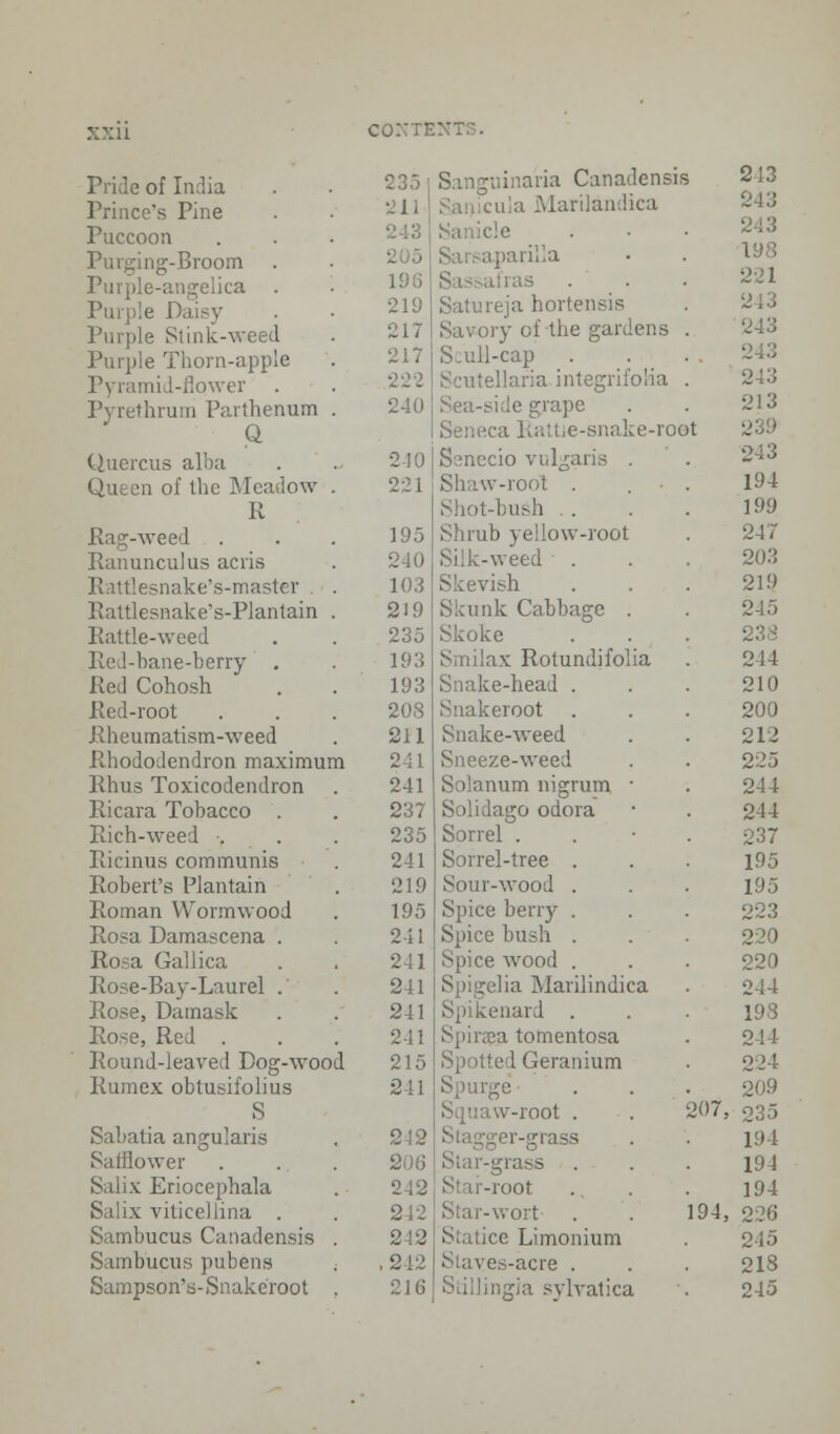 Pride of India Prince's Pine Puccoon Purging-Broom Purple-angelica Purple Daisy Purple Slink-weed Purple Thorn-apple Pyramid-flower Pyrethrum Parthenum 9- Qucrcus alba Queen of the Meadow R Rag-weed Ranunculus acris Rattlesnake's-master Rattlesnake's-Plantain Rattle-weed Red-bane-berry . Red Cohosh Red-root Rheumatism-weed Rhododendron maximum Rhus Toxicodendron Ricara Tobacco . Rich-weed . Ricinus communis Robert's Plantain Roman Wormwood Rosa Damascena Rosa Gallica Rose-Bay-Laurel Rose, Damask Rose, Red . Round-leaved Dog-wood Rumex obtusifolius S Sabatia angularis Safflower Salix Eriocephala Salix viticeliina . Sambucus Canadensis Sambucus pubens Sampson's-Snakeroot 235 211 193 219 217 217 222 240 210 221 195 2-10 103 219 235 193 193 208 211 241 241 237 235 241 219 195 241 241 241 241 241 215 241 242 206 242 212 2J2 , 242 21G Sanguinaria Canadensis a Marilandica . Sarsaparilla ras Satureja hortensis Savory of the gardens S-ull-cap Scutellaria integi Sea-side grape Seneca RatUe-snake-roet Senecio vulgaris Shaw-root . Shot-bush . . Shrub yellow-root Silk-weed . Skevish Skunk Cabbage Skoke Smilax Rotundifol Snake-head . Snakeroot Snake-weed Sneeze-weed Solanum nigrum ago odora Sorrel . Sorrel-tree . Sour-wood . Spice berry . Spice bush . Spice wood . .i Marilindica Spikenard . tomentosa 1 Geranium Spurge Su'.iaw-root . -grass Slar-grass Star-root Star-wort Statice Limonium Stayes-acre . Siillingia svlvatica 207, 194,