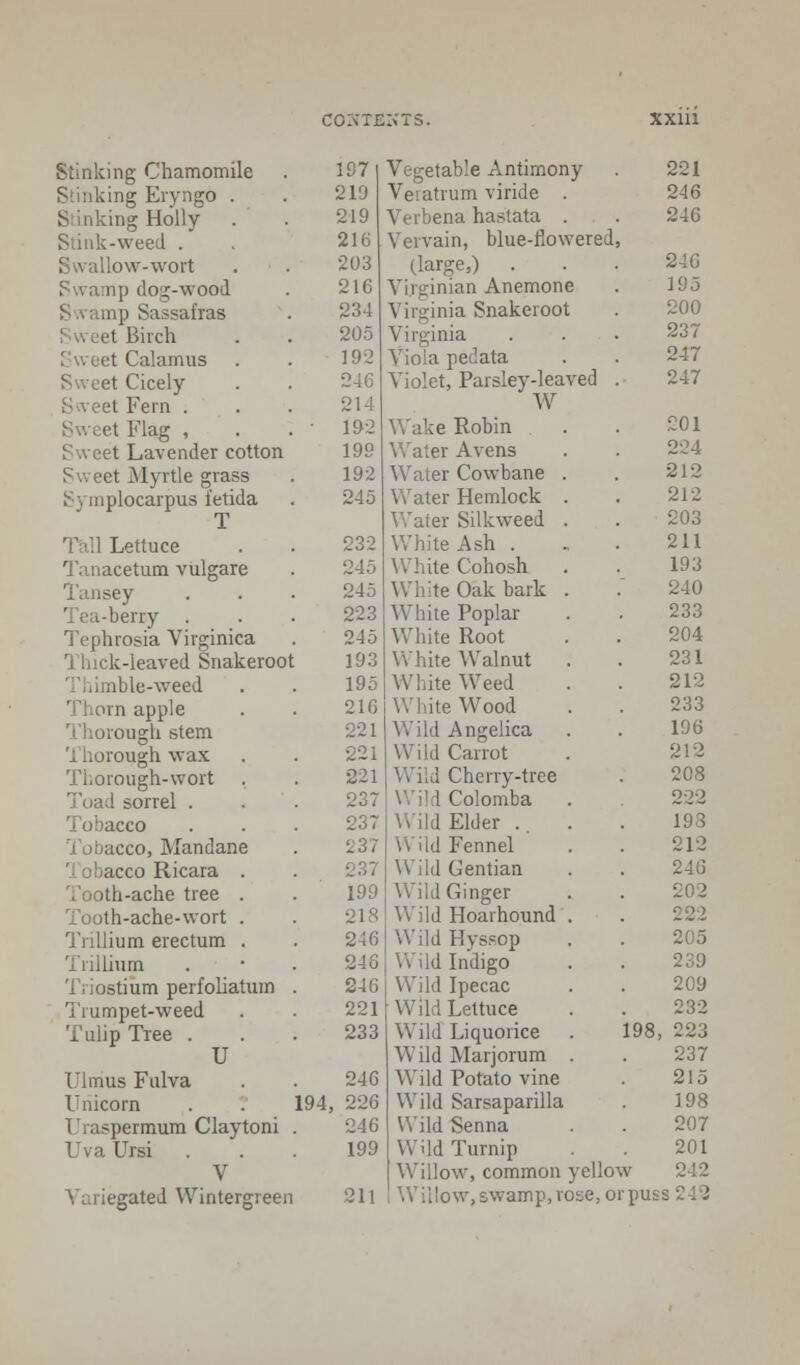 Stinking Chamomile . 107 Stinking Eryngo . . 219 Sinking Holly . . 219 Stink-weed . . 216 dlow-wort . . 203 p dog-wood . 216 S .vamp Sassafras . 234 Birch . . 205 et Calamus . . 19- Sweet Cicely . . 246 Sweet Fern . . . 214 et Flag , . . • 192 Sweet Lavender cotton 199 Sweet Myrtle grass . 192 Syrnplocarpus i'etida . 245 T i Lettuce . . 232 Tanacetum vulgare . 245 Tansey . . . 245 Tea-berry . . . 223 Tephrosia Virginica . 245 Thick-leaved Snakeroot 193 nble-weed . . 195 Thorn apple . . 216 ough stem 221 Thorough wax . . 221 Thorough-wort . . 221 Toad sorrel . . . 237 acco . . . 237 Tobacco, Mandane . 237 ;icco Ricara . . 237 ih-ache tree . . 199 Tooth-ache-wort . . 218 Trillium erectum . . 246 Trillium . ■ . 248 Tiiostium perfoliatum . 246 Tiumpet-weed . . 221 Tulip Tree ... 233 U UlmusFulva . . 246 Unicorn . . 194, 226 T'raspermum Claytoni . 246 UvaUrsi ... 199 V Variegated Wintergreen 211 Vegetable Antimony Veratrum viride . Verbena hastata . Vervain, blue-flowered, (large,) . Virginian Anemone Virginia Snakeroot Virginia edata Violet, Parsley-leaved W Wake Robin Water Avens Water Cowbane Water Hemlock Water Silkweed White Ash . White Cohosh White Oak bark White Poplar White Root White Walnut White Weed White Wood Wild Angelica Wild Carrot Cherry-tree I Colomba I Elder .. n ud Fennel Wild Gentian Wild Ginger Wild Hoarhound Wild Hyssop Wild Indigo Wild Ipecac Wild Lettuce Wild Liquorice . 198, Wild Marjorum Wild Potato vine Wild Sarsaparilla Wild Senna Wild Turnip Willow, common yellow ! Wil'ow.swamp.rose,orpuss