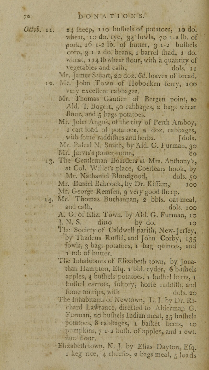 ;o DONATIO N S. OOtel. 11. 2jfheep, no buflicls of potatoes, 10 do. wheat, 10 do. rye, 34 fowls, 70 1-2 lb. of pork, 16 1-2 lb. of butter, 3 1-2 bufhels corn, 31-2 do. beans, 1 barrel fhad, 1 do. wheat, 114 lb wheat (lour, with a quantity of tables and calh, dols. 11 Mr. James Stuart, 20 doz. 6d. loaves of bread. 12. Mr. John Town of Hobocken ferry, ico very excellent cabbages. Mr. Thomas Gautier of Bergen point, Jo Aid. I. Bogcit, 50 cabbages, 2 bags wheat flour, and 5 bags potatoes. Mr. John . of trie city of Perth Amboy, 1 cart load of potatoes, 2 doz. cabbages, th fomc raddifhes and herbs. [dols. Mr. Pafcal N. Smith, by Aid. G. Furman, 30 Mr. Jarvis's porter-room, &o 13. The Gentleman Boarders at Mrs. Anthony's, at Col. Willet's place, Coerlears hook, by Mr. Nathaniel Bloodgood, dols. 50 Mr. Daniel Babcock, by Dr. KifTam, ico Mr. George Remfen, c) very good fhcep. 14. Mr'. Thomas Buchannan, 2 bbls. oatmeal, t cafh, dols. 100 A. G. of Eliz. Town, by Aid. G. Furman, 10 J. N. S. ditto by do. 10 The Society of Caldwell pariih, New-Jer'fey, by Thadetis RuiTcl, and John Corby, 135 fowls, 3 bags potatoes, 1 bag qttinces, and 1 tub of butter. The Inhabitants of Elizabeth town, by Jona- than Hampton, Efq. 1 bbl. cyder, 6 buihcls 'cs, 4 bufhels potatoes, 1 bufhel beets. 1 bufhel carrots, fukory, horfe raddifh, 1 fome turnips, with .. 20 The Inhabitants of Newtown, L. I. by Dr. Ri- fe, directed to Alderman G. Furman, 20 bufhels Indian meal, 35 bufhels ■•atoes, 8 cabbages, 1 bafket beets, 10 npkins, 7 1-2 bufh. of apple?, and 1 cwt. ►or. Elizabeth town, N. J. by Elias Dayton, Efq.