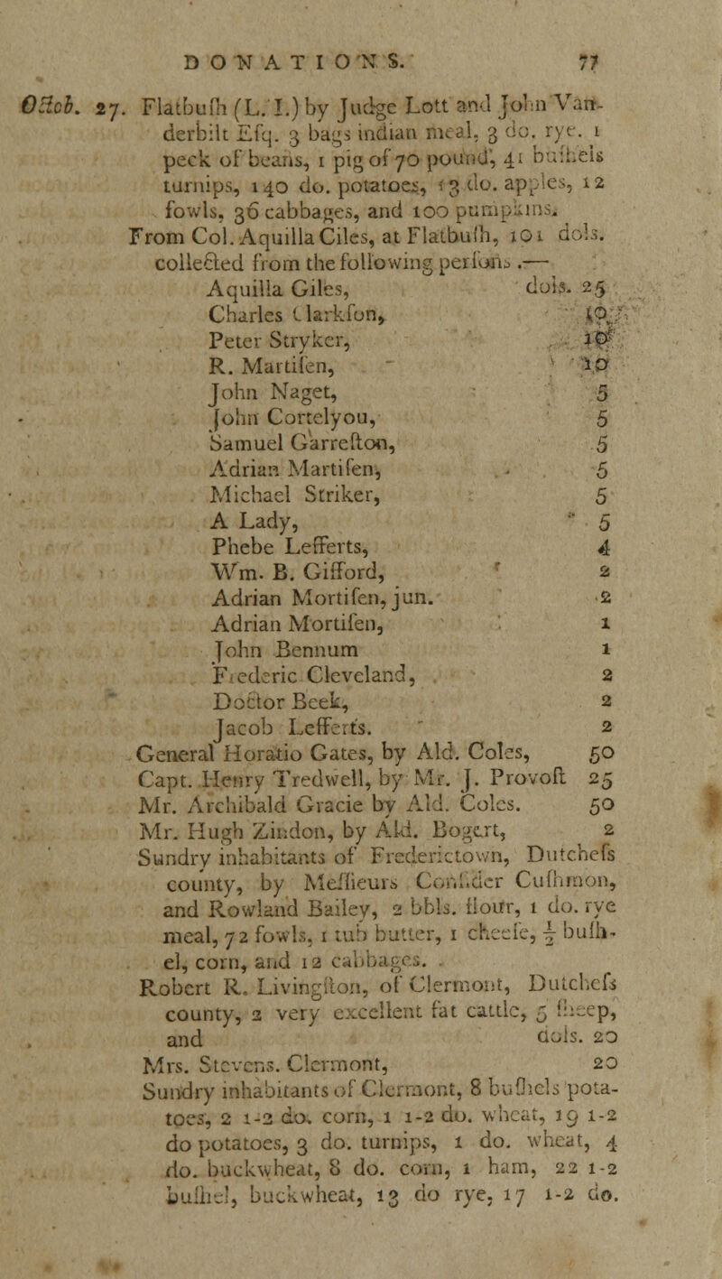 Ocicb. 27. Flatbufh (L. I.) by Judge Lott *nd John Van- derbilt Efq. 3 bags indian meal. 3 ciu. rye. 1 peck oi'beans, 1 pig of 70 pounu, 4; bufhelc turnips, 140 do. potatoes, -r 3 do. apr:es, 12 fowls, 36 cabbages, and 100 pump:.! From Col. AquillaCiles, at Flatbuih, iGi dob. collected from the following perform .— Aquilla Giles, dois. 25 Charles tlarkfon, VOj Peter Stryker, $$£ R. Martifen, 10 John Naget, 5 fohfl Cortelyou, 5 Samuel Garreftoo, 5 Adrian Martifen, - 5 Michael Striker, 5 A Lady, 5 Phebe Lefferts, 4 Wm. B. Gilford, 2 Adrian Mortifen, jun. 2 Adrian Mortifen, 1 John Bennum 1 F ederic Cleveland, 2 Doctor Beek, 2 Jacob Lefferts. 2 General Horatio Gates, by Aid. Coles, 50 Capt. Henry Tredwell, by Mr. J. Provoft 25 Mr. Archibald Grade by Aid. Coles. 50 Mr. Hugh Zmdon, by Aid. Bogcrt, 2 Sundry inhabitants of Frederictown, Dutchefs county, by Meflieurs Coni.aer Cufhraon, and Rowland Bailey, 2 bbls. flour, 1 do. rye meal, 72 fowls, 1 tub butter, 1 cheeie, J bum* el, corn, and 12 Robert R. Livingiton, of Clermont, Dutchefs county, 2 very excellent fat cattle, 5 (heep^ and dois. 20 Mrs. Stevens. Clermont, 20 Sundry inhabitants of Clermont, 8 bufliels pota- toes, 2 i-2 do. corn, 1 1-2 do. wheat, 391-2 do potatoes, 3 do. turnips, 1 do. wheat, 4 do. buckwheat, 8 do. corn, 1 ham, 221-2 buihelj buckwheat, 13 do rye. 17 1-2 do.