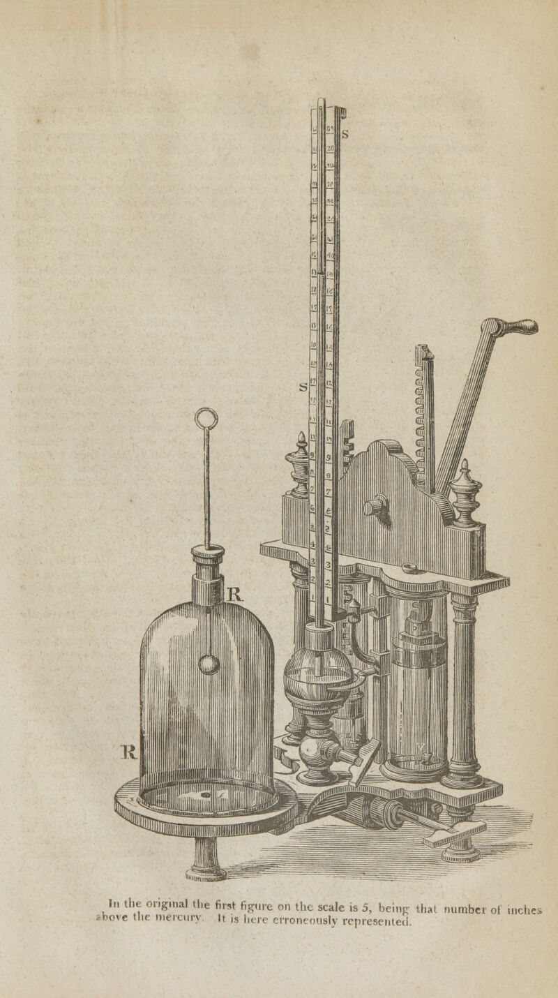 In the original the first figure on the scale is 5, being that number ol inches sbove tiic mercury it is lure erroneously represented