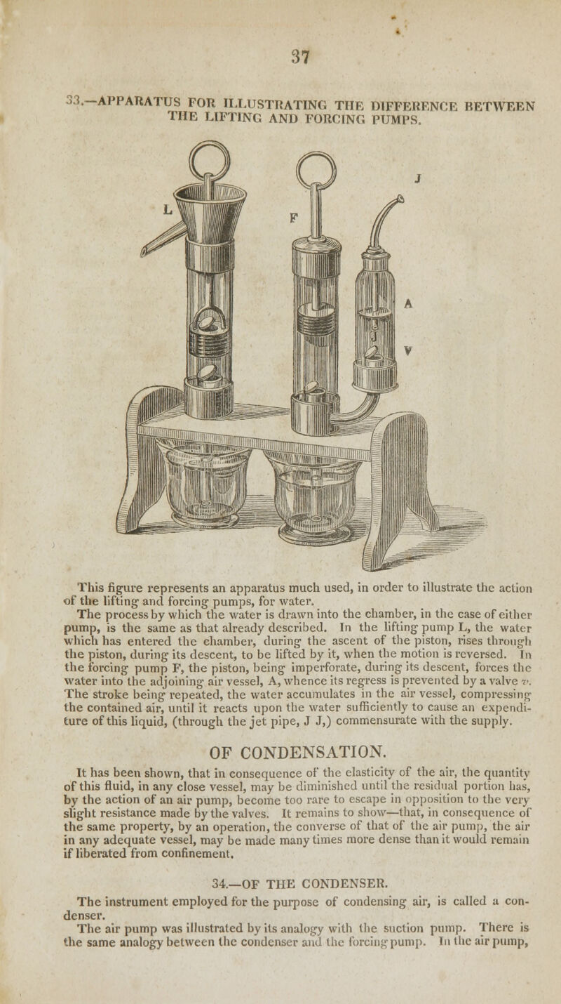 53.—APPARATUS FOR ILLUSTRATING TUB DIFFERENCE BETWEEN THE LIFTING AND FORCING PUMPS. This figure represents an apparatus much used, in order to illustrate the action of the lifting and forcing pumps, for water. The process by which the water is drawn into the chamber, in the case of either pump, is the same as that already described. In the lifting pump L, the water which has entered the chamber, during the ascent of the piston, rises through the piston, during its descent, to be lifted by it, when the motion is reversed. In the forcing pump F, the piston, being imperforate, during its descent, forces the water into the adjoining air vessel, A, whence its regress is prevented by a valve v. The stroke being repeated, the water accumulates in the air vessel, compressing the contained air, until it reacts upon the water sufficiently to cause an expendi- ture of this liquid, (through the jet pipe, J J,) commensurate with the supply. OF CONDENSATION. It has been shown, that in consequence of the elasticity of the air, the quantity of this fluid, in any close vessel, may be diminished until the residual portion has, by the action of an air pump, become too rare to escape in opposition to the very slight resistance made by the valves. It remains to show—that, in consequence of the same property, by an operation, the converse of that of the air pump, the air in any adequate vessel, may be made many times more dense than it would remain if liberated from confinement. 34.—OF THE CONDENSER. The instrument employed for the purpose of condensing air, is called a con- denser. The air pump was illustrated by its analogy with the suction pump. There is the same analogy between the condenser and the forcing pump. In the air pump,