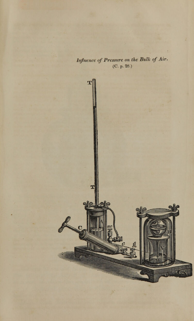 Influence of Pressure on the Bulk of Air. (C. p. 28.)