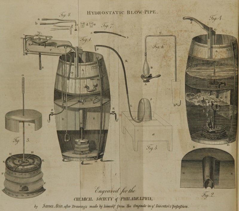 Hydrostatic blo%-Pipe ll ( /!(///(rrr/ /(>/ ////■ (IIY.MKAL SOCIETY of PHILADELPHIA, }>y JCOftltS. llw.afhT .Dnimiiifj made ty hifrudf from Ihe Ongmdr inyfTrwenterspoffcfium