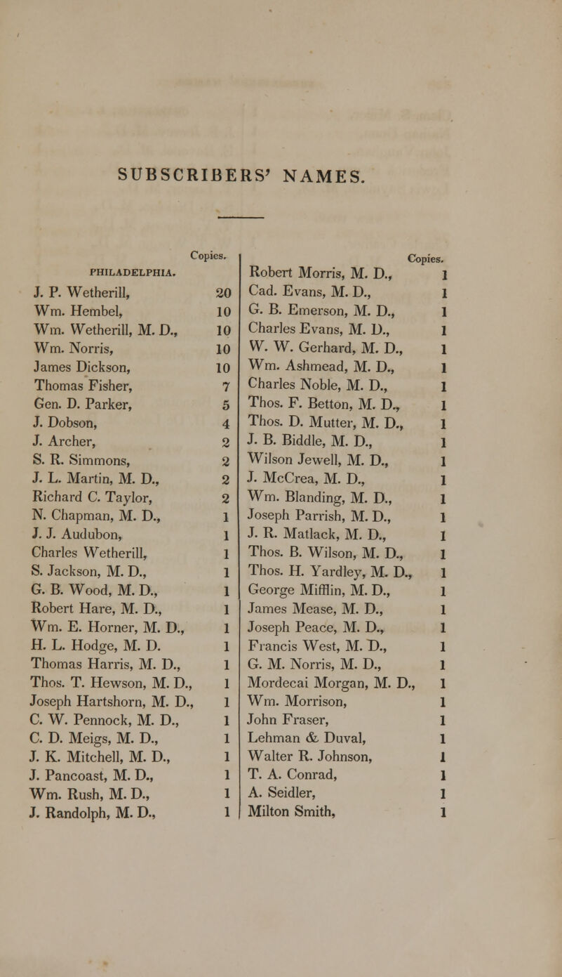 SUBSCRIBERS' NAMES. Copies. PHILADELPHIA. J. P. Wetherill, 20 Wm. Hembel, 10 Win. Wetherill, M. D., 10 Wm. Norris, 10 James Dickson, 10 Thomas Fisher, 7 Gen. D. Parker, 5 J. Dobson, 4 J. Archer, 2 S. R. Simmons, 2 J. L. Martin, M. D., 2 Richard C. Taylor, 2 N. Chapman, M. D., J. J. Audubon, Charles Wetherill, S. Jackson, M. D., G. B. Wood, M. D., Robert Hare, M. D., Wm. E. Horner, M. D., H. L. Hodge, M. D. Thomas Harris, M. D., Thos. T. Hewson, M. D., Joseph Hartshorn, M. D., C. W. Pennock, M. D., C. D. Meigs, M. D., J. K. Mitchell, M. D., J. Pancoast, M. D., Wm. Rush, M. D., J. Randolph, M. D., Copies Robert Morris, M. D., Cad. Evans, M. D., G. B. Emerson, M. D., Charles Evans, M. D., W. W. Gerhard, M. D., Wm. Ashmead, M. D., Charles Noble, M. D., Thos. F. Betton, M. D^ Thos. D. Mutter, M. D., J. B. Biddle, M. D., Wilson Jewell, M. D., J. McCrea, M. D., Wm. Blanding, M. D., Joseph Parrish, M. D., J. R. Matlack, M. D., Thos. B. Wilson, M. D., Thos. H. Yardley, M. D., George Mifflin, M. D., James Mease, M. D., Joseph Peace, M. D., Francis West, M. D., G. M. Norris, M. D., Mordecai Morgan, M. D., Wm. Morrison, John Fraser, Lehman & Duval, Walter R. Johnson, T. A. Conrad, A. Seidler, Milton Smith,