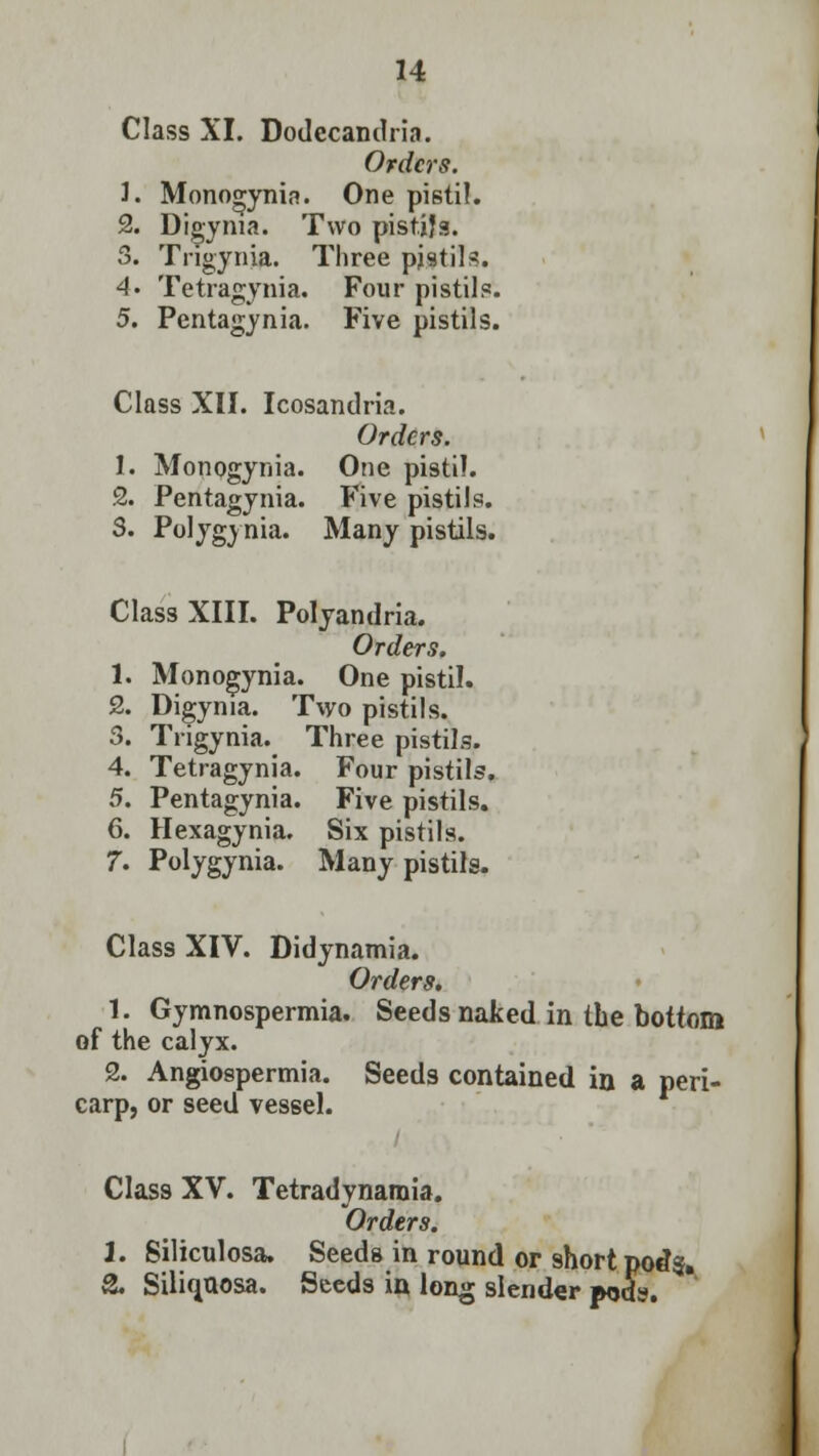 Class XI. Dodecandrin. Orders. 1. Monogynin. One pistil. 2. Digyma. Two pistjjs. 3. Trigynia. Three pjstils. 4. Tetragynia. Four pistils. 5. Pentagynia. Five pistils. Class XII. Icosandria. Orders. 1. Monogynia. One pistil. 2. Pentagynia. Five pistils. 3. Polygynia. Many pistils. Class XIII. Polyandria. Orders. 1. Monogynia. One pistil. 2. Digyma. Two pistils. 3. Trigynia. Three pistils. 4. Tetragynia. Four pistils. 5. Pentagynia. Five pistils. 6. Hexagynia. Six pistils. 7. Polygynia. Many pistils. Class XIV. Didynamia. Orders. 1. Gymnospermia. Seeds naked in tie bottom of the calyx. 2. Angiospermia. Seeds contained in a peri- carp, or seed vessel. Class XV. Tetradynamia. Orders. 1. Siliculosa, Seeds in round or short potf$. & Siliqaosa. Seeds in long slender pods.
