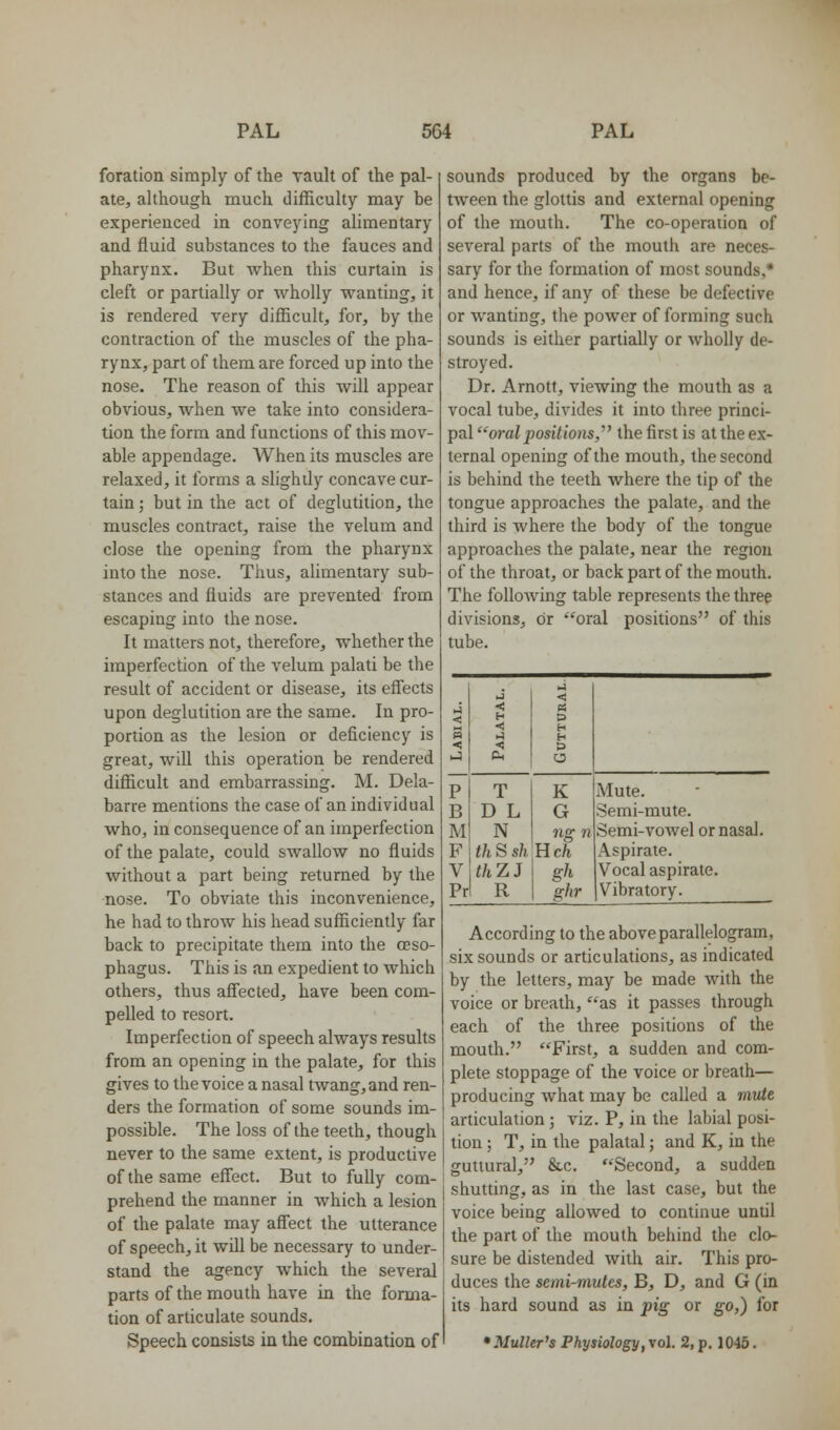 foration simply of the vault of the pal- ate, although much difficulty may be experienced in conveying alimentary and fluid substances to the fauces and pharynx. But when this curtain is cleft or partially or wholly wanting, it is rendered very difficult, for, by the contraction of the muscles of the pha- rynx, part of them are forced up into the nose. The reason of this will appear obvious, when we take into considera- tion the form and functions of this mov- able appendage. When its muscles are relaxed, it forms a slightly concave cur- tain ; but in the act of deglutition, the muscles contract, raise the velum and close the opening from the pharynx into the nose. Thus, alimentary sub- stances and fluids are prevented from escaping into the nose. It matters not, therefore, whether the imperfection of the velum palati be the result of accident or disease, its effects upon deglutition are the same. In pro- portion as the lesion or deficiency is great, will this operation be rendered difficult and embarrassing. M. Dela- barre mentions the case of an individual who, in consequence of an imperfection of the palate, could swallow no fluids without a part being returned by the nose. To obviate this inconvenience, he had to throw his head sufficiently far back to precipitate them into the oeso- phagus. This is an expedient to which others, thus aff'ected, have been com- pelled to resort. Imperfection of speech always results from an opening in the palate, for this gives to the voice a nasal twang, and ren- ders the formation of some sounds im- possible. The loss of the teeth, though never to the same extent, is productive of the same effect. But to fully com- prehend the manner in which a lesion of the palate may affect the utterance of speech, it will be necessary to under- stand the agency which the several parts of the mouth have in the forma- tion of articulate sounds. Speech consists in the combination of sounds produced by the organs be- tween the glottis and external opening of the mouth. The co-operation of several parts of the mouth are neces- sary for the formation of most sounds,* and hence, if any of these be defective or wanting, the power of forming such sounds is either partially or wholly de- stroyed. Dr. Arnott, viewing the mouth as a vocal tube, divides it into three princi- pal oraZ^osi7to?JS, the first is at the ex- ternal opening of the mouth, the second is behind the teeth where the tip of the tongue approaches the palate, and the third is where the body of the tongue approaches the palate, near the region of the throat, or back part of the mouth. The folloAving table represents the three divisions, or oral positions of this tube. K G T D L N thSshUch thZJ I gh R I ghr Mute. Semi-mute. Semi-vowel or nasal. Aspirate. Vocal aspirate. Vibratory. According to the above parallelogram, six sounds or articulations, as indicated by the letters, may be made with the voice or breath, as it passes through each of the three positions of the mouth. First, a sudden and com- plete stoppage of the voice or breath— producing what may be called a mute articulation; viz. P, in the labial posi- tion ; T, in the palatal; and K, in the guttural, &c. Second, a sudden shutting, as in the last case, but the voice being allowed to continue until the part of the mouth behind the clo- sure be distended with air. This pro- duces the semi-mutes, B, D, and G (in its hard sound as in pig or go,) for *Miiller's Physiology, vol. 2, p. 1045.