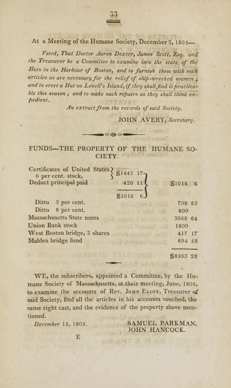 At a Meeting of the Humane Society, December 2, 1805 > Voted, That Doctor Aaron Dexter, James Scott, Esq. and the Treasurer be a Committee to examine into the state of the Huts in the Harbour of Boston, and to furnish them with such articles as are necessary for the relief of ship-wrecked seamen ; and to erect a Hut on Lovell's Island, if they shall find it practica- ble this season ; and to make such repairs as they shall think ex- pedient. An extract from the records of said Society. JOHN AVERY, Secretary. FUNDS—THE PROPERTY OF THE HUMANE SO- CIETY. Certificates of United States > & 6 per cent, stock, J »144- 17- Deduct principal paid 426 11 I $1016 6 gl016 6 Ditto 3 per cent. Ditto 8 per cent. Massachusetts State notes Union Bank stock West Boston bridge, 2 shares Maiden bridge fund 1 708 83 800 3068 64 1800 417 17 694 58 !503 28 WE, the subscribers, appointed a Committee, by the Hu- mane Society of Massachusetts, at their meeting, June, 1805, to examine the accounts of Rev. John Eliot, Treasurer of said Society, find all the articles in his accounts vouched, the same right cast, and the evidence of the property above men- tioned. December 15, 1805. SAMUEL PARKMAN, JOHN HANCOCK. E