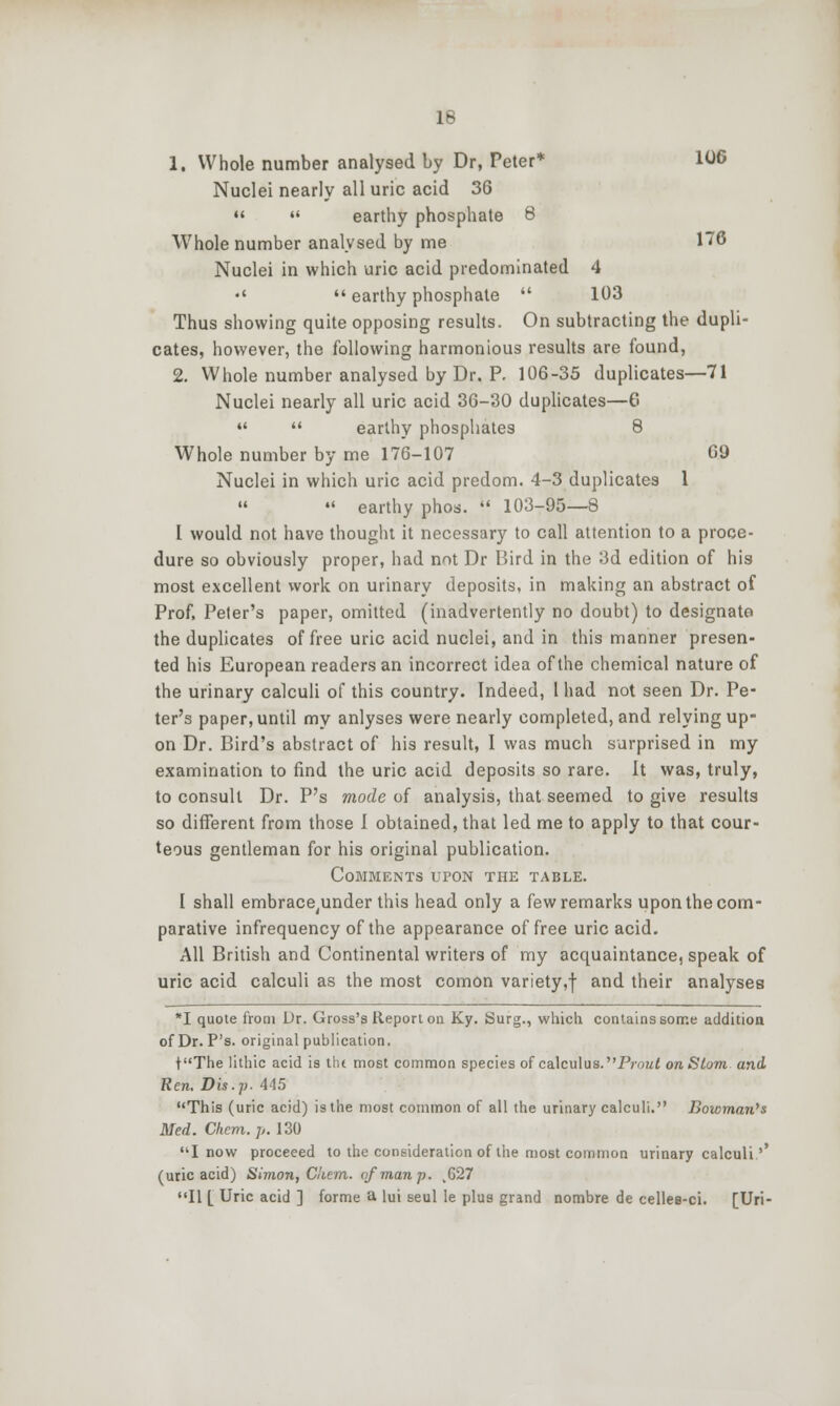 1. Whole number analysed by Dr, Peter* lii6 Nuclei nearly all uric acid 36   earthy phosphate 8 Whole number analysed by me n6 Nuclei in which uric acid predominated 4 •'  earthy phosphate  103 Thus showing quite opposing results. On subtracting the dupli- cates, however, the following harmonious results are found, 2. Whole number analysed by Dr. P. 106-35 duplicates—71 Nuclei nearly all uric acid 36-30 duplicates—6   earthy phosphates 8 Whole number by me 176-107 09 Nuclei in which uric acid predom. 4-3 duplicates 1  ♦' earthy phos.  103-95—8 I would not have thought it necessary to call attention to a proce- dure so obviously proper, had not Dr Bird in the 3d edition of his most excellent work on urinary deposits, in making an abstract of Prof, Peter's paper, omitted (inadvertently no doubt) to designate the duplicates of free uric acid nuclei, and in this manner presen- ted his European readers an incorrect idea of the chemical nature of the urinary calculi of this country. Indeed, 1 had not seen Dr. Pe- ter's paper, until my anlyses were nearly completed, and relying up- on Dr. Bird's abstract of his result, I was much surprised in my examination to find the uric acid deposits so rare, it was, truly, to consult Dr. P's mode of analysis, that seemed to give results so different from those 1 obtained, that led me to apply to that cour- teous gentleman for his original publication. Comments upon the table. I shall embrace^under this head only a few remarks upon the com- parative infrequency of the appearance of free uric acid. All British and Continental writers of my acquaintance, speak of uric acid calculi as the most comon variety,f and their analyses *I quote from Dr. Gross's Report on Ky. Surg., which contains some addition of Dr. P's. original publication. f'The lithic acid is tin most common species of calculus. P?o!^^ onStom and. Ren. Dis.fi. 445 This (uric acid) is the most common of all the urinary calculi. Bowman^s Med. Chem.p. 130 I now proceeed to the consideration of tlie most common urinary calculi,'* (uric acid) Simon, Caem. of man p. .627 II [ Uric acid ] forme a lui seul le plus grand nombre de celles-ci. [Uri-