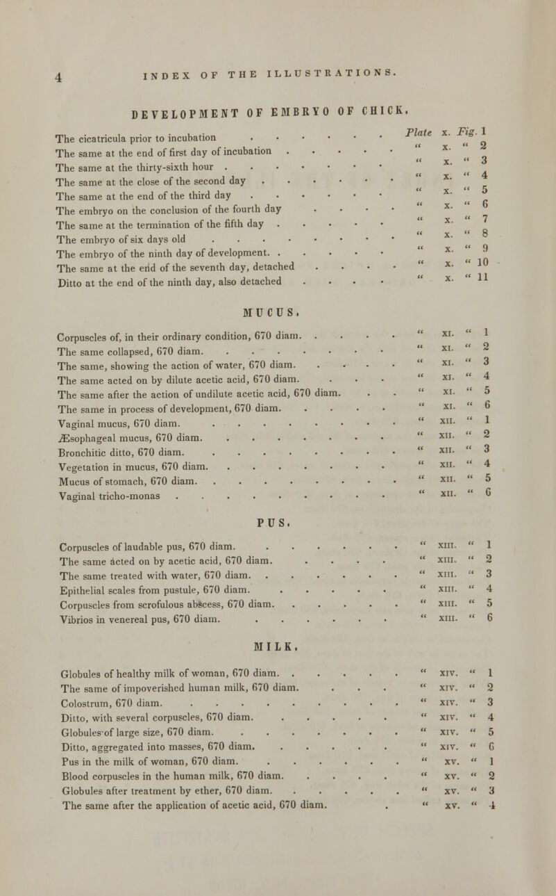DEVELOPMENT OF EMBRYO OF CHICK The cicatricula prior to incubation The same at the end of first day of incubation . The same at the thirty-sixth hour . The same at the close of the second day The same at the end of the third day The embryo on the conclusion of the fourth day The same at the termination of the fifth day The embryo of six days old . The embryo of the ninth day of development. . The same at the erid of the seventh day, detached Ditto at the end of the ninth day, also detached Plate X. Fig. 1 t( X.  2 « X.  3 « X.  4 « X. « 5  X.  6  X.  7 « X.  8 « X.  !) „ X. X. « 10  11 MUCUS. Corpuscles of, in their ordinary condition, 670 diam. . The same collapsed, 670 diam The same, showing the action of water, 670 diam. The same acted on by dilute acetic acid, 670 diam. The same after the action of undilute acetic acid, 670 diam. The same in process of development, 670 diam. Vaginal mucus, 670 diam. ..... ^Esophageal mucus, 670 diam. Bronchitic ditto, 670 diam. Vegetation in mucus, 670 diam Mucus of stomach, 670 diam. ..... Vaginal tricho-monas ....... PUS. Corpuscles of laudable pus, 670 diam. The same acted on by acetic acid, 670 diam. The same treated with water, 670 diam. Epithelial scales from pustule, 670 diam. Corpuscles from scrofulous abscess, 670 diam. Vibrios in venereal pus, 670 diam. .... MILK. XI. ' ' 1 XI. ' ' 2 XI. ' ' 3 XI. ' 4 XI. ' 5 XI. ' 6 XII. ' 1 XII. ' 2 XII. ' 3 XII. ' 4 XII. ' 5 XII.  6 XIII. ' 1 XIII. ' 2 XIII. • 3 XIII. ' 4 XIII. ' 5 XIII. ' 6 Globules of healthy milk of woman, 670 diam. The same of impoverished human milk, 670 diam Colostrum, 670 diam. .... Ditto, with several corpuscles, 670 diam. Globulesof large size, 670 diam. Ditto, aggregated into masses, 670 diam. Pus in the milk of woman, 670 diam. Blood corpuscles in the human milk, 670 diam Globules after treatment by ether, 670 diam. XIV. ' ' 1 XIV. ' ' 2 XIV. ' 3 XIV. ' 4 XIV. « 5 XIV. ' 6 XV. ' 1 XV. ' 2 XV. ' 3