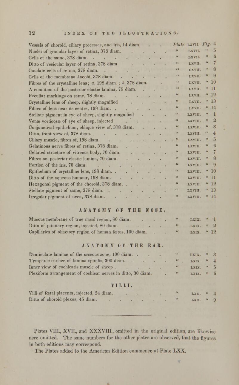 diam. Vessels of choroid, ciliary processes, and iris, 14 dia Nuclei of granular layer of retina, 378 diam. Cells of the same, 378 diam. .... Ditto of vesicular layer of retina, 378 diam. Caudate cells of retina, 378 diam. Cells of the membrana .Tacobi, 378 diam. Fibres of the crystalline lens; a, 198 diam. ; b, 378 A condition of the posterior elastic lamina, 78 diam Peculiar markings on same, 78 diam. Crystalline lens of sheep, slightly magnified Fibres of lens near its centre, 198 diam. . Stellate pigment in eye of sheep, slightly magnified Venae vorticosae of eye of sheep, injected Conjunctival epithelium, oblique view of, 378 diam. Ditto, front view of, 378 diam. Ciliary muscle, fibres of, 198 diam. Gelatinous nerve fibres of retina, 378 diam. Cellated structure of vitreous body, 70 diam. Fibres on posterior elastic lamina, 70 diam. Portion of the iris, 70 diam. Epithelium of crystalline lens, 198 diam. . Ditto of the aqueous humour, 198 diam. Hexagonal pigment of the choroid, 378 diam. Stellate pigment of same, 378 diam. . Irregular pigment of uvea, 378 diam. ANATOMY OF THE NOSE Mucous membrane of true nasal region, 80 diam. Ditto of pituitary region, injected, 80 diam. .... Capillaries of olfactory region of human foetus, 100 diam. Plate LXVII. Fig- 4  LXVII.  5  LXVII. « 6 tt LXVII. « 7 tc LXVII.  8  LXVII.  9  LXVII.  10 tc LXVII.  11 cc LXVII. « 12  LXVII.  13  LXVII.  14 CC LXVIII.  1 cc LXVIII.  2  LXVIII.  3  LXVIII. « 4  LXVIII.  5  LXVIII.  6  LXVIII.  7  LXVIII.  8  LXVIII.  9  LXVIII.  10  LXVIII.  11  LXVIII.  1-2  LXVIII.  13 « LXVIII.  14 LXIX.  1 LXIX.  2 LXIX.  12 ANATOMY OF THE EAR Denticulate laminae of the osseous zone, 100 diam. . Tympanic surface of lamina spiralis, 300 diam. Inner view of cochlearis muscle of sheep . . . . . Plexiform arrangement of cochlear nerves in ditto, 30 diam. LXIX. ' 3 LXIX. ' 4 LXIX. ' 5 LXIX. ' 6 VILLI. Villi of foetal placenta, injected, 54 diam. Ditto of choroid plexus, 45 diam. LXII. LXII. Plates VIII., XVII., and XXXVIII., omitted in the original edition, are likewise nere omitted. The same numbers for the other plates are observed, that the figures in both editions may correspond. The Plates added to the American Edition commence at Plate LXX.