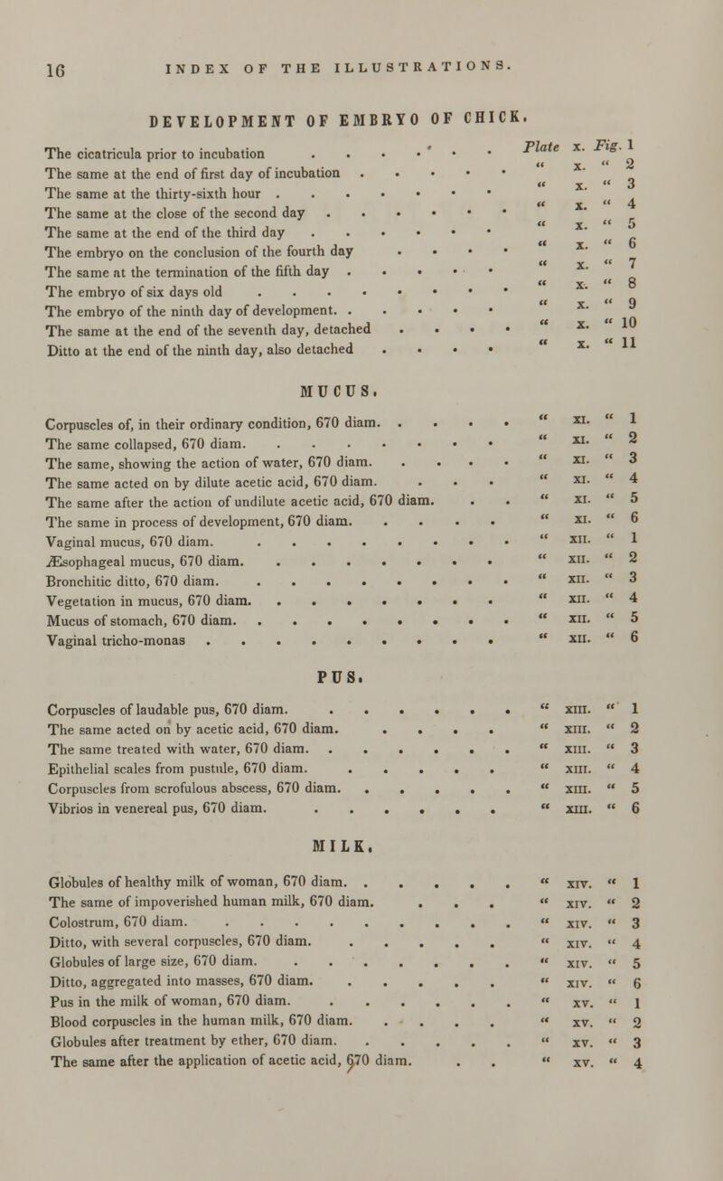 DEVELOPMENT OF EMBRYO OF CHICK. The cicatricula prior to incubation The same at the end of first day of incubation The same at the thirty-sixth hour . The same at the close of the second day The same at the end of the third day The embryo on the conclusion of the fourth day The same at the termination of the fifth day The embryo of six days old The embryo of the ninth day of development. The same at the end of the seventh day, detached Ditto at the end of the ninth day, also detached Plate X. Fig. 1 X.  2 X.  3 X. « 4 X.  5 X. « 6 X. « 7 X.  8 X.  9 X.  10 X.  11 MUCUS. Corpuscles of, in their ordinary condition, 670 diam. . The same collapsed, 670 diam. . The same, showing the action of water, 670 diam. The same acted on by dilute acetic acid, 670 diam. The same after the action of undilute acetic acid, 670 diam. The same in process of development, 670 diam. Vaginal mucus, 670 diam. jEsophageal mucus, 670 diam. Bronchitic ditto, 670 diam. Vegetation in mucus, 670 diam. . . . • • Mucus of stomach, 670 diam • • Vaginal tricho-monas PUS. Corpuscles of laudable pus, 670 diam. . . . The same acted on by acetic acid, 670 diam. . . The same treated with water, 670 diam Epithelial scales from pustule, 670 diam. . . . Corpuscles from scrofulous abscess, 670 diam. . . . Vibrios in venereal pus, 670 diam. .... XI. « 1 XI. it 2 XI. « 3 XI. <( 4 XI.  5 XI.  6 XII.  1 XII.  2 XII.  3 xn.  4 XII. u 5 XII. il 6 XIII. ' 1 xiii.  2 XIII. ' 3 XIII. « 4 MILK. Globules of healthy milk of woman, 670 diam. . The same of impoverished human milk, 670 diam. Colostrum, 670 diam. Ditto, with several corpuscles, 670 diam. Globules of large size, 670 diam. . . Ditto, aggregated into masses, 670 diam. Pus in the milk of woman, 670 diam. Blood corpuscles in the human milk, 670 diam. Globules after treatment by ether, 670 diam. The same after the application of acetic acid, 670 diam. XIV. H 1 XIV. n 2 XIV.  3 XIV.  4 XIV.  5 XIV.  6 XV.  1 XV.  2 XV.  3 XV. tc 4