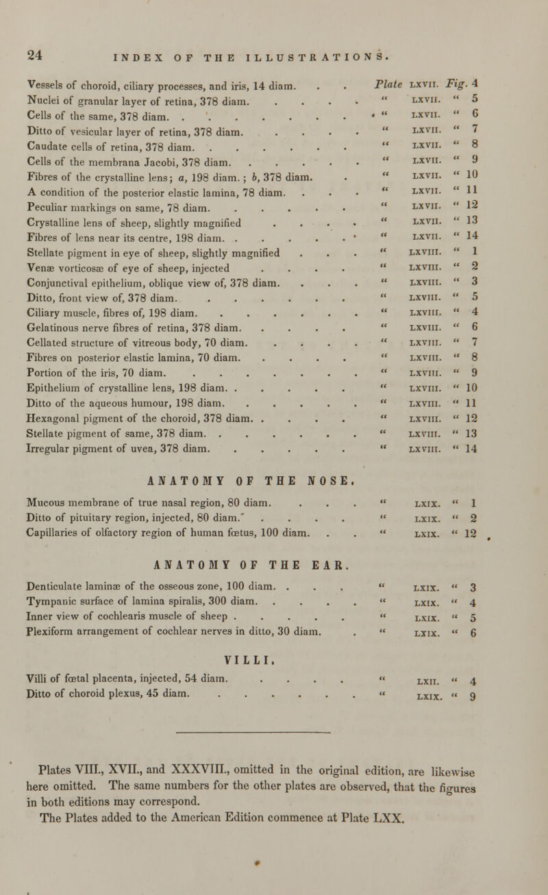 Vessels of choroid, ciliary processes, and iris, 14 diam. Nuclei of granular layer of retina, 378 diam. Cells of the same, 378 diam Ditto of vesicular layer of retina, 378 diam. Caudate cells of retina, 378 diam Cells of the membrana Jacobi, 378 diam. Fibres of the crystalline lens; a, 198 diam.; 6, 378 diam A condition of the posterior elastic lamina, 78 diam Peculiar markings on same, 78 diam. Crystalline lens of sheep, slightly magnified Fibres of lens near its centre, 198 diam. . Stellate pigment in eye of sheep, slightly magnified Venae vorticosae of eye of sheep, injected Conjunctival epithelium, oblique view of, 378 diam. Ditto, front view of, 378 diam. Ciliary muscle, fibres of, 198 diam. Gelatinous nerve fibres of retina, 378 diam. Cellated structure of vitreous body, 70 diam. Fibres on posterior elastic lamina, 70 diam. Portion of the iris, 70 diam. Epithelium of crystalline lens, 198 diam. . Ditto of the aqueous humour, 198 diam. Hexagonal pigment of the choroid, 378 diam. Stellate pigment of same, 378 diam. . Irregular pigment of uvea, 378 diam. Plate LXVII. Fig. 4  LXVII. « 5 *  LXVII.  6 ci LXVII.  7 << LXVII.  8 a LXVII. ■ 9 €1 LXVII.  10 U LXVII.  11 « LXVII.  12 St LXVII.  13 « LXVII.  14 a LXVIII.  1 (6 LXVIII.  2 u LXVIII.  3 u LXVIII.  5  LXVIII.  4 U LXVIII.  6 t€ LXVIII.  7 it LXVIII. « 8 S( LXVIII.  9 u LXVIII.  10 it LXVIII.  11  LXVIII.  12 it LXVIII.  13 It LXVIII.  14 ANATOMY OF THE NOSE. Mucous membrane of true nasal region, 80 diam. ... lxix.  1 Ditto of pituitary region, injected, 80 diam.' ....  lxix.  2 Capillaries of olfactory region of human foetus, 100 diam. . .  lxix.  12 ANATOMY OF THE EAR Denticulate laminae of the osseous zone, 100 diam. . Tympanic surface of lamina spiralis, 300 diam. Inner view of cochlearis muscle of sheep . Plexiform arrangement of cochlear nerves in ditto, 30 diam. VILLI. Villi of foetal placenta, injected, 54 diam. .... Ditto of choroid plexus, 45 diam. LXIX. ' ' 3 LXIX. ' ' 4 LXIX. « 5 LXIX. ■ 6 LXII. ' ' 4 LXIX. ' • 9 Plates VIII., XVII., and XXXVIII., omitted in the original edition, are likewise here omitted. The same numbers for the other plates are observed, that the fio-ures in both editions may correspond. The Plates added to the American Edition commence at Plate LXX.
