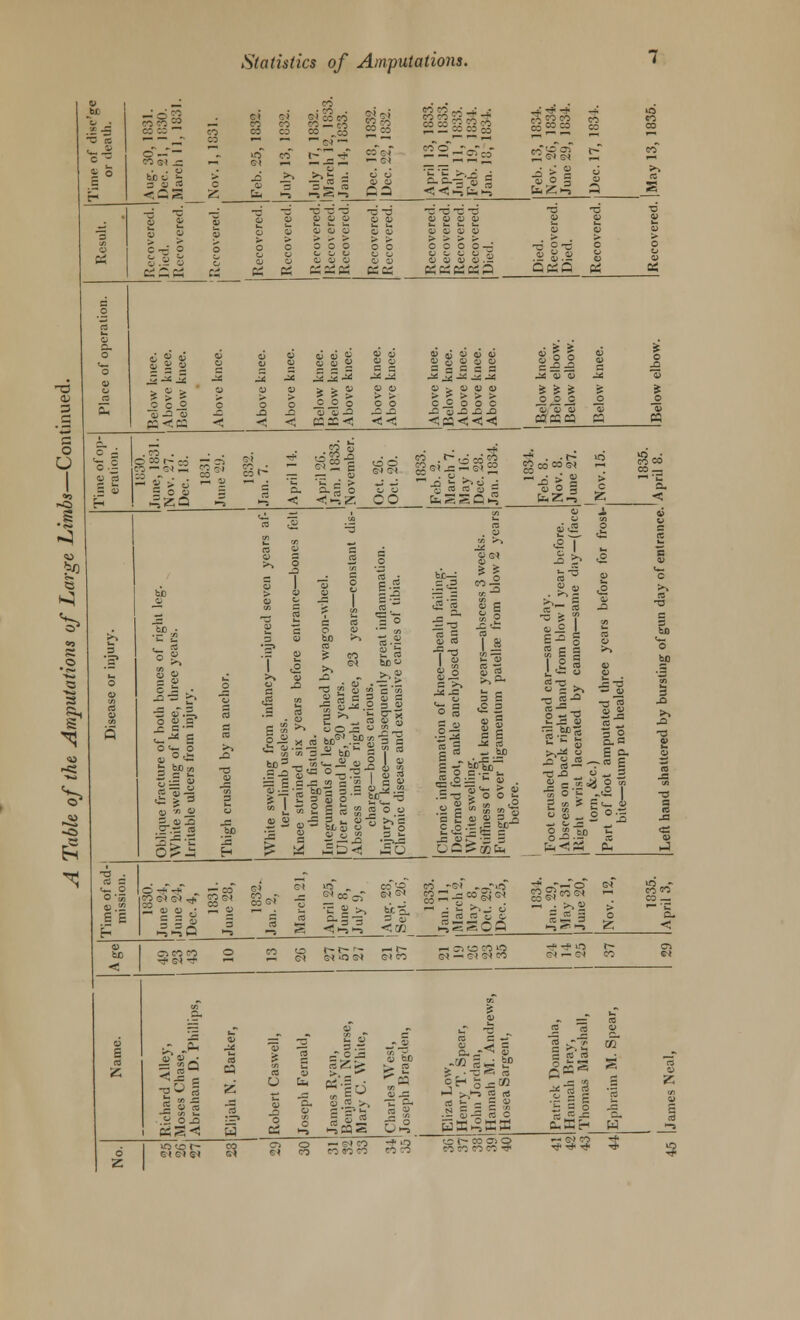 *fi - 5 n 1831. 1830. 1, 1831 CO ci s go CO gi os co £3 —  s-i ^i 00 OS co co £ ~ —' g*S8i 1834. , 1834. , 1834 -^ id « 52 CO oo c ~ co 51 _= ^ co EfSjf CS(M SSSrfoo- 2 S i; t- CO 5> o E 3 CJ !* c 2 J3* 3 1-1 »e«i-a 3 iH'?« < < -1 fa 1-1 CJ o g faZ^ Cl ■c j — ■n —' -6 •C-OT-S -3 B C V o 4) CJ 1) CJ CJ CJ CJ g 0 5 cj 4> «J « o O t) - - 0. 1) c —' ° o 0 0 o o c o o—; 0J Ci 01 cj Cj <d CJ CJ o> o .2 .2 cJ.£ CJ c PS o: