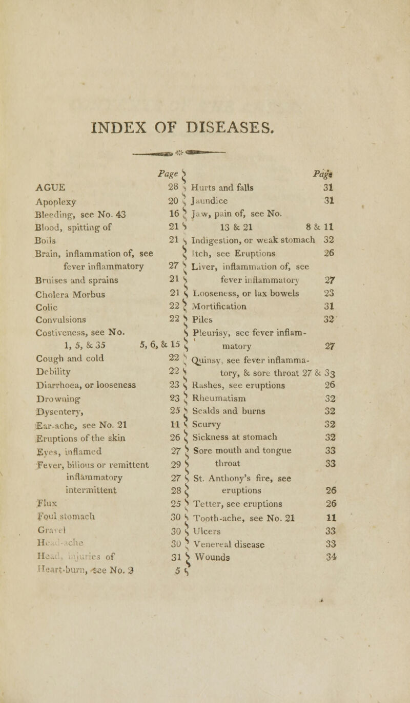 INDEX OF DISEASES. AGUE Apoplexy Bleeding-, see No. 43 Blood, spitting of Boils Brain, inflammation of, see fever inflammatory Bruises and sprains Cholera Morbus Colic Convulsions Costivencss, see No. 1,5, St 35 Cough and cold Debility Diarrhoea, or looseness Drowning; Dysentery, Ear-ache, see No. 21 Eruptions of the skin Eyes, inflamed Fever, bilious or remittent inflammatory intermittent Flux Foul stomach - H« Hea es of No. 2 Page ^ Pag'a 28 j Hurts and falls 31 20 A, Jaundice 31 16 J Jaw, pain of, see No. 21 S 13&21 8&11 21 ^ Indigestion, or weak stomach 32 ^ 'tch, see Eruptions 27 ^ Liver, inflammation of, see 21 S fever inflammatory 21 ^ Looseness, or lax bowels S 26 27 23 31 32 22 S Piles S Pleurisy, see fever inflam- 5,6, & 15 ^ ' matory 27 v Quinsy, see fever inflamma- 22 V tory, &. sore throat 27 & 33 23 ^ Rashes, see eruptions 23 c Rheumatism 25 £ Scalds and burns 11 V Scurvy 26 <^ Sickness at stomach 27 £ Sore mouth and tongue 29 S throat 27 S St. Anthony's fire, see 28 t eruptions 25 S Tetter, see eruptions 30 S Tooth-ache, see No. 21 30 S Ulcers 30 * Venereal disease 31 S Wounds 5S 26 32 32 32 32 33 33 26 26 11 33 33 34