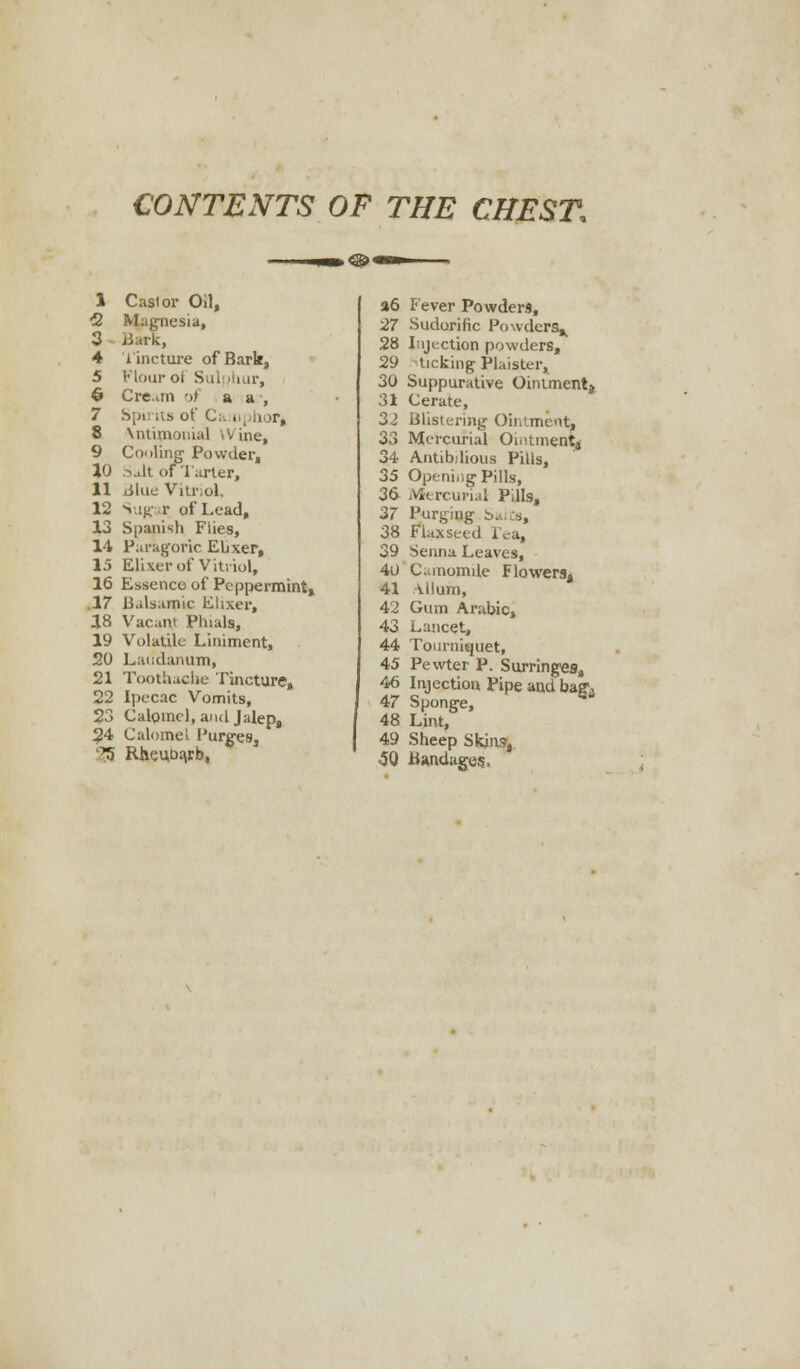 CONTENTS OF THE CHEST, I Castor Oil, 2 Magnesia, 3 Bark, 4 Tincture of Bark, 5 Flour ol Sulphur, 6 Cream of a a , 7 Spirits of C:. ophor, 8 Nntimonial Wine, 9 Cooling Powder, 10 .->alt of Tarter, II Blue Vitriol, 12 Sugar of Lead, 13 Spanish Flies, 14 Paragoric Euxer, 15 Elixerof Vitviol, 16 Essence of Peppermint, .17 Balsamic Ehxer, 18 Vacant Phials, 19 Volatile Liniment, 20 Laudanum, 21 Toothache Tincture, 22 Ipecac Vomits, 23 Calomel, and Jalep, 24 Calomel Purges, 25 Rheubarb, »6 Fever Powders, 27 Sudorific Powders^ 28 Injection powders, 29 ticking- Plaister, 30 Suppurative Ointment* 31 Cerate, 32 Blistering Ointment^ 33 Mercurial Ointment, 34 Antibilious Pills, 35 Opening Pills, 36 Mercurial Pills, 37 Purging ba;;s, 38 Flaxseed 1 ea, 39 Senna Leaves, 4U Camomile Flowers, 41 \llum, 42 Gum Arabic, 43 Lancet, 44 Tourniquet, 45 Pewter P. Surringes, 46 Injection Pipe and baffj 47 Sponge, 48 Lint, 49 Sheep Skins, 50 Bandages,