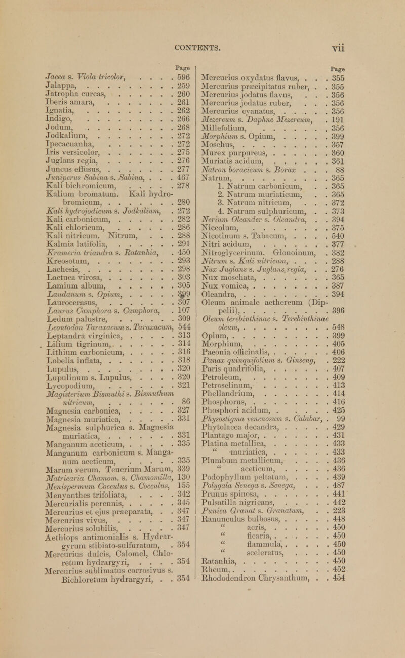 Page Jacea s. Viola tricolor, .... 596 Jalappa, 259 Jatropha curcas, 260 Iberis amara, 261 Ignatia, 262 Indigo 266 Jodum, 268 Jodkalium, 272 Ipecacuanha, 272 Iris versicolor, 275 Juglans regia, 276 Juncus effusus, 277 Juniper us Sabina s. Sabina, . . . 467 Kali bichromicum, 278 Kalium bromatum. Kali hydro- bromicuin, 280 Kali hydrojodicum s. Jodkalium, . 272 Kali carbonicum, 282 Kali chloricum, 286 Kali nitricum. Nitruni, . . . 288 Kalmia latifolia, 291 Krameria triandra s. Ratanhia, . 450 Kreosotum, 293 Lachesis, 298 Lactnca virosa, 303 Lamium album, 305 Laudanum s. Opium, 3^)9 Laurocerasus, 307 Laurus Camphora s. Camphora, . 107 Ledum palustre, 309 Leontodon Taraxacum s. Taraxacum, 544 Leptandra virginica, 313 Lilium tigrinum, 314 Lithium carbonicum, 316 Lobelia infiata, 318 Lupulus, 320 Lupulinum s. Lupulus, .... 320 Lycopodium, 321 Magisterium Bismuthi s. Bismuthum nitricum, 86 Magnesia carbonica, 327 Magnesia muriatica, . . . . . 331 Magnesia sulphurica s. Magnesia muriatica, 331 Manganum aceticum, 335 Manganum carbonicum s. Manga- num aceticum, . . . . 335 Marum yerum. Teucrium Marum, 339 Matricaria Chamom. s. Chamomilla, 130 Menispermum Cocculus s. Cocculus, 155 Menyanthes trifoliata, .... 342 Mercurialis perennis, 345 Mercurius et ejus praeparata, . . 347 Mercurius vivus, 347 Mercurius solubilis, 347 Aethiops antimonialis s. Hydrar- gyrum stibiato-sulfuratum, . 354 Mercurius dulcis, Calomel, Chlo- retum hydrargyri, .... 354 Mercurius sublimatus corrosivus s. Bichloretum hydrargyri, . . 354 Mercurius oxydatus flavus, . . . 355 Mercurius prsecipitatus ruber, . . 355 Mercurius jodatus flavus, . . .356 Mercurius jodatus ruber, . . . 356 Mercurius cyanatus, 356 Mezereum s. Daphne Mezereum, . 191 Millefolium, 356 Morphium s. Opium, 399 Moschus, 357 Murex purpureus, 360 Muriatis acidum, 361 Natron boracicum s. Borax ... 88 Natrum, 305 1. Natrum carbonicum, . . 365 2. Natrum muriaticum, . . 365 3. Natrum nitricum, . . . 372 4. Natrum sulphuricum, . . 373 Nerium Oleander s. Oleandra, . . 394 Niccoluni, 375 Nicotinum s. Tabacum, .... 540 Nitri acidum, 377 Nitroglycerinum. Glonoinum, . 382 Nitrum s. Kali nitricum, .... 288 Nux Juglans s. Juglaus, regia, . . 276 Nux moschata, 365 Nux vomica, 387 Oleandra, 394 Oleum animale aethereum (Dip- pelii), . . . . . . . . .396 Oleum terebinthinae s. Terebinthinae oleum, 548 Opium 399 Morphium, 405 Paeonia officinalis, 406 Panax quinquifolium s. Ginseng, . 222 Paris quadrifolia, 407 Petroleum, 409 Petroselinum, 413 Phellandrium, 414 Phosphorus, 416 Phosphori acidum, 425 Physostigma venenosum s. Calabar, . 99 Phytolacca decandra, 429 Plantago major, 431 Platina metallica, 433  muriatica, 433 Plumbum metallicum, .... 436  aceticum, 436 Podophyllum peltatum, .... 439 Polygala Senega s. Senega, . . . 487 Prunus spinosa, 441 Pulsatilla nigricans, 442 Punica Granat s. Granatum, . . 223 Ranunculus bulbosus, 448  acris, 450  ficaria, . 450  flammula, 450  sceleratus, .... 450 Ratanhia, 450 Rheum, 452 Rhododendron Chrysanthum, . . 454