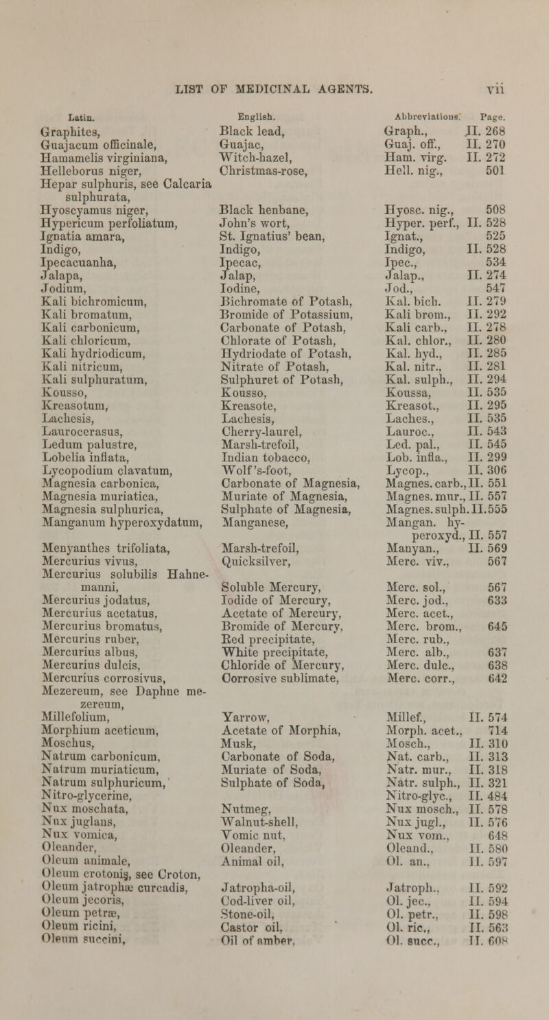 Latin. English. Abbreviations. Page. Graphites, Black lead, Graph., II. 268 Guajacum officinale, Guajac, Guaj. off., II. 270 Hamamelis virginiana, Witch-hazel, Ham. virg. II. 272 Helleborus niger, Christmas-rose, Hell, nig., 501 Hcpar sulphuris, see Calcaria sulphurata, Hyoscyamus niger, Black henbane, Hyosc. nig., 508 Hypericum perfoliatum, John's wort, Hyper, perl'., II. 528 IgDatia amara, St. Ignatius' bean, Ignat., 525 Indigo, Indigo, Indigo, II. 528 Ipecacuanha, Ipecac, Ipec, 534 Jalapa, Jalap, Jalap., II. 274 Jodium, Iodine, Jod., 547 Kali bichromicum, Bichromate of Potash, Kal. bich. II. 279 Kali bromatum, Bromide of Potassium, Kali brom., II. 292 Kali carbonicum, Carbonate of Potash, Kali carb., II. 278 Kali chloricum, Chlorate of Potash, Kal. chlor., II. 280 Kali hydriodicum, Hydriodate of Potash, Kal. hyd., II. 285 Kali nitricum, Nitrate of Potash, Kal. nitr., II. 281 Kali sulphuratum, Sulphuret of Potash, Kal. sulph., II. 294 Kousso, Kousso, Koussa, 11. 535 Kreasotum, Kreasote, Kreasot., II. 295 Lachesis, Lachesis, Laches., II. 535 Laurocerasus, Cherry-laurel, Lauroc, II. 543 Ledum palustre, Marsh-trefoil, Led. pal., II. 545 Lobelia inflata, Indian tobacco. Lob. infla., II. 299 Lycopodium clavatum, Wolf's-foot, Lycop., II. 306 Magnesia carbonica, Carbonate of Magnesia, Magnes. carb ,11. 551 Magnesia muriatica, Muriate of Magnesia, Magnes. mnr. , II. 557 Magnesia sulphurica, Sulphate of Magnesia, Magnes. sulph. 11.555 Manganum hyperoxydatum, Manganese, Mangan. hy peroxyd. , II. 557 Menyanthes trifoliata, Marsh-trefoil, Manyan., II. 569 Mercurius vivus, Quicksilver, Merc, viv., 567 Mercurius solubilis Hahne- manni, Soluble Mercury, Merc, sol., 567 Mercurius jodatus, Iodide of Mercury, Merc, jod., 633 Mercurius acetatus. Acetate of Mercury, Merc, acet., Mercurius bromatus, Bromide of Mercury. Merc, brom., 645 Mercurius ruber, Red precipitate, Merc, rub., Mercurius albus, White precipitate, Merc, alb., 637 Mercurius dulcis, Chloride of Mercury, Merc, dulc, 638 Mercurius corrosivus, Corrosive sublimate, Merc. corr.. 642 Mezereum, see Daphne me- zereum, Millefolium, Yarrow. Millet, II. 574 Morphium aceticum, Acetate of Morphia, Morph. acet., 714 Moschus, Musk, Mosch., II. 310 Natrum carbonicum. Carbonate of Soda, Nat. carb., II. 313 Natrum muriaticum, Muriate of Soda, Natr. mur., II. 318 Natrum sulphuricum, Sulphate of Soda, Natr. sulph., II. 321 Nitro-glycerine, Nitro-glyc, II. 484 Nux moschata, Nutmeg, Nux mosch., II. 578 Nux juglans, Walnut-shell, Nux jugl., II. 576 Nux vomica, Vomic nut. Nux vom., 648 Oleander, Oleander, Oleand., 11. 580 Oleum animale, Animal oil, 01. an.. 11. r.97 Oleum crotonig, see Croton, Oleum jatroplue curcadis, Jatropha-oil, Jatroph... II. 592 Oleum jecoris, Cod-liver oil, 01. jec, 11. 594 Oleum pet no, Stone-oil, 01. petr.. II. 598 Oleum ricini, Castor oil, 01. ric, II. 563