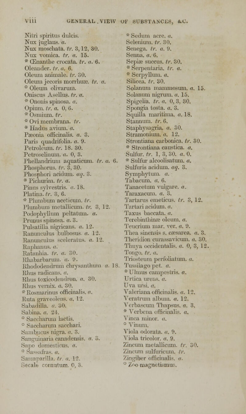 GENERAL. VIEW UK .SUBSTANCES, &.C. Nitri spiritus dulcis. Nux juglans. a. Nux raoschata. tr. 3,12, 30. Nux vomica, tr. a. 15. * CEnanthe crocata. tr. a. 6. Oleander, tr. a. 6. Oleum animale. tr. 30. Oleum jecoris morrhuaj. tr. a. 0 Oleum olivarum. Oniscus Asellus. tr. a. * Ononis spinosa. a. Opium, tr. a. 0, 6. * Osmium, tr. * Ovi membrana. tr. * Hadus avium, a. Pseonia officinalis, a. 3. Paris quadrifolia. a. 9. Petroleum, tr. 18. 30. Petroselinum. a. 0, 3. Phellandrium aquaticum. tr. a. 6. Phosphorus, tr. 3, 30. Phosphori acidum. aq. 3. * Pichurim. tr. a. Pinus sylvestris. a. 18. Platina. tr. 3, 6. * Plumbum aceticum. tr. Plumbum metallicum. tr. d, 12. Podopliyllum peltatiun. «. Prunus spinosa. «. 3. Pulsatilla nigricans, a. 12. Ranunculus bulbosus. a. 12. Ranunculus sceleratus. a. 12. Rapbanus. a. Ratanhia. tr. a. 30. Rhabarbarum. a- 0. Rhododendrurh chrysanthurn a. IS. Rhus radicans. . Rhus toxicodendron, a. 30. Rhus vernix. a. 30. 'Rosmarinus officinalis, a. Ruta graveolcns. a. 12. Sabadilla. «. 30. Sabina. r<. 24. ° Saccharum lactis. ° Saccharum sacchari. Sambjucus mgra. a. 3. Sanguinaria canadensis. Sapo domesticus. a. :- Sassafras, a. Sassaparilla, tr. a. 12. oc-calt rornutum. 0, S. * Sedum acre. a. Selenium, tr. 30. Senega, tr. a. 9. Senna, a. 6. Scpiae succus. tr. 30. * Serpentaria. tr. a. * Serpyllum. a. Silicea. tr. 30. Solanum mammosum. a. 15. Solanum nigrum, a. 15. Spigelia. tr. a. 0, 3, 30. Spongia tosta. a. 3. Squilla maritima. a. 18. Stannum. tr. 0. Staphysagria. a. 30. Stramonium, a. 12. Strontiana carbonica. tr. 30. * Strontiana caustica. a. Sulfur, tr. 1, 3, 30. a. 0. * Sulfur alcoolisatum. a. Sulfuris acidum. aq. 3. Symphytum, a. Tabacum. a. 6. Tanacetum vulgare. a. Taraxacum, a. 3. Tartarus emeticus. tr. 3, 12, Tartari acidum. a. Taxus baccata. «. Terebinthinse oleum, a. Teucriiun mar, ver. a. 9. Thea sinensis s. caesarea. a. 3. Theridion curassavicum. a. 30. Thuya occidentahs, a. 0, 3, 12. Tonga tr. <i. Triosteum perforatum, a. Tussilago pet. a. *Ulmus campestris. a. Urtica urens. a. Uva ursi. a. Valeriana officinalis, a. 12. Veratrum album, a. 12. Verbascum Thapsus. o. 3. * Verbena officinalis, a. Vinca minor. «. 3 Vinum. Viola odoratn. a. '.'. Viola tricolor, a. 9. Zincum metallicimi. tr. 30. Zincum sulfuricum. ir. Zingiber officinalis, a. J Zf>o ma^netismuG.