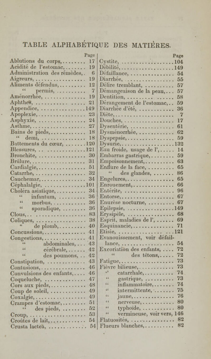 TABLE ALPHABETIQUE DES MATIÈRES. Ablutions du corps, 17 Acidité de l'estomac, 19 Administration des remèdes,. 6 Aigreurs, 19 Aliments défendus, 12 permis, 7 Aménorrhée, 19 Aphthes, 21 Appendice, 149 Apoplexie, 23 Asphyxie, 24 Asthme, 27 Bains de pieds, 18 demi, 18 Battements du cœur, 120 Blessures, 121 Bronchite, 30 Brûlure, 31 Cardialgie, 51 Catarrhe, 32 Cauchemar, 34 Céphalalgie, 101 Choléra asiatique, 34 infantum, 36 morbus, 36 sporadique, 36 Clous, 83 Coliques, 38 de plomb, 40 Concussions, 41 Congestions, 41 abdominales,... 43 cérébrale, 42 des poumons, .. 42 Constipation, 43 Contusions, 46 Convulsions des enfants,.... 46 Coqueluche, 47 Cors aux pieds, 48 Coup de soleil, 49 Coxalgie, 49 Crampes d*estomac, 51 des pieds, 52 Croup, 53 Croûtes de lait, 54 Crusta lactea, 54 Page Cystite, 104 Débilité, 149 Défaillance, 54 Diarrhée, 55 Délire tremblant, 57 Démangeaison de la peau,... 57 Dentition, 58 Dérangement de l'estomac,.. 59 Diarrhée d'été, 36 Diète, 7 Douches, 17 Dysenterie, 61 Dysménorrhée, 62 Dyspepsie, 59 Dysurie, 132 Eau froide, usage de 1', 14 Embarras gastrique, 59 Empoisonnement, 63 Enflure de la face, 65 des glandes, 86 Engelures, 65 Enrouement, 66 Entérite, 96 Entorse, 67 Enurèse nocturne, 67 Epilepsie, 149 Erysipèle, 68 Esprit, maladies de 1', ...... 69 Esquinancie, 71 Etisie, 121 Evanouissement, voir défail- lance, 54 Excoriation des enfants, .... 72 des tétons, 72 Fatigue, 73 Fièvre bilieuse, 73 '' catarrhale, 74 gastrique, 73 inflammatoire, 74 intermittente, 75 jaune, 76 nerveuse, 80 typhoïde, 80 vermineuse, voir vers, 146 Flatuosités, 82 Flueurs blanches, 82