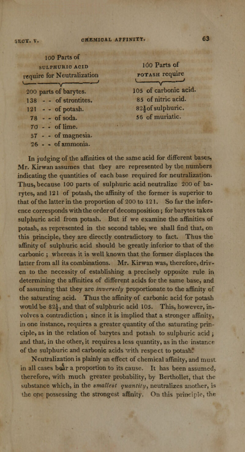 CHEMl 100 Parts of ! SULPHURIC ACID require for Neutralization v 200 ; parts of barytes. 138 - - of strontites. 121 - - of potash. 78 - - of soda. 70 - - of lime. 57 - - of magnesia. 26 - - of ammonia. CHEMICAL AFFIHITT. 63 100 Parts of potash require l v < 105 of carbonic acid. 85 of nitric acid. 8 2|of sulphuric. 56 of muriatic. In judging of the affinities ot the same acid for different bases, Mr. Kirwan assumes that they are represented by the numbers indicating the quantities of each base required for neutralization. Thus, because 100 parts of sulphuric acid neutralize 200 of ba- rytes, and 121 of potash, the affinity of the former is superior to that of the latter in the proportion of 200 to 121. So far the infer- ence corresponds with the order of decomposition; for barytes takes sulphuric acid from potash. But if we examine the affinities of potash, as represented in the second table, we shall find that, on this principle, they are directly contradictory to fact. Thus the affinity of sulphuric acid should be greatly inferior to that of the carbonic ; whereas it is well known that the former displaces the latter from all its combinations. Mr. Kirwan was, therefore, driv- en to the necessity of establishing a precisely opposite rule in determining the affinities of different acids for the same base, and of assuming that they are inversely proportionate to the affinity of the saturating acid. Thus the affinity of carbonic acid for potash would be 82^, and that of sulphuric acid 105. This, however, in- volves a contradiction ; since it is implied that a stronger affinity, in one instance, requires a greater quantity of the saturating prin- ciple, as in the relation of barytes and potash to sulphuric acid ; and that, in the other, it requires a less quantity, as in the instance of the sulphuric and carbonic acids with respect to potash! Neutralization is plainly an effect of chemical affinity, and must in all cases boar a proportion to its cause. It has been assumed,, therefore, with much greater probability, by Berthollet, that the substance which, in the smallest quantity, neutralizes another, is ♦ he one possessing the strongest affinity. On this principle, the