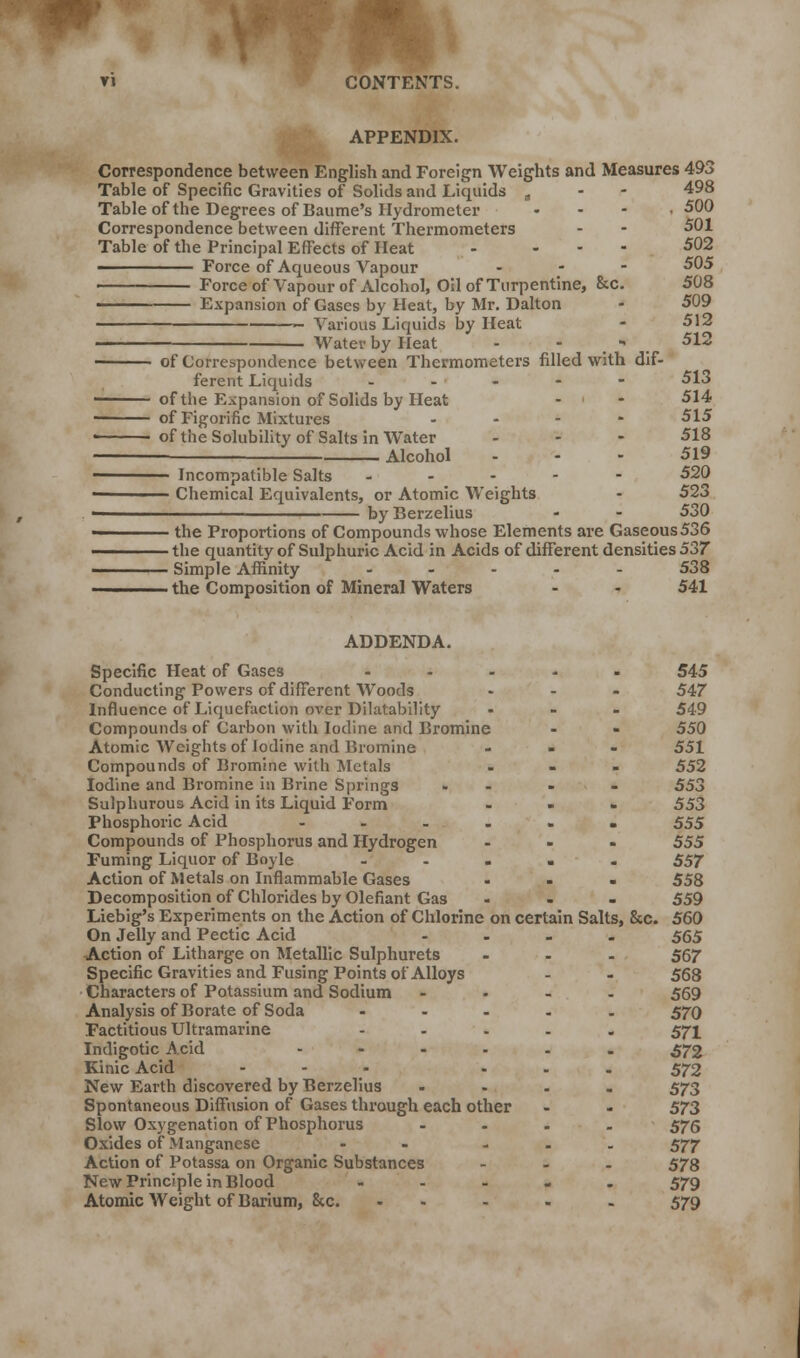 APPENDIX. Correspondence between English and Foreign Weights and Measures 493 Table of Specific Gravities of Solids and Liquids „ - - 498 Table of the Degrees of Baume's Hydrometer .... 500 Correspondence between different Thermometers - - 501 Table of the Principal Effects of Heat - ... 502 Force of Aqueous Vapour - 505 Force of Vapour of Alcohol, Oil of Turpentine, &c. 508 Expansion of Gases by Heat, by Mr. Dalton - 509 Various Liquids by Heat - 512 Water by Heat - - * 512 ■ of Correspondence between Thermometers filled with dif- ferent Liquids .... - 513 —— of the Expansion of Solids by Heat - - 514 ■ of Figorific Mixtures .... 515 ' of the Solubility of Salts in Water - - - 518 Alcohol ... 519 ■ Incompatible Salts ----- 520 ■ Chemical Equivalents, or Atomic Weights - 523 ■ by Berzelius • the Proportions of Compounds whose Elements are Gaseous 536 ■ the quantity of Sulphuric Acid in Acids of different densities 537 ■ Simple Affinity 538 ■ the Composition of Mineral Waters - - 541 ADDENDA. Specific Heat of Gases ..... 545 Conducting Powers of different Woods - - - 547 Influence of Liquefaction over Dilatability ... 549 Compounds of Carbon with Iodine and Bromine - - 550 Atomic Weights of Iodine and Bromine ... 551 Compounds of Bromine with Metals ... 552 Iodine and Bromine in Brine Springs - - - - 553 Sulphurous Acid in its Liquid Form ... 553 Phosphoric Acid ---... 555 Compounds of Phosphorus and Hydrogen ... 555 Fuming Liquor of Boyle ..... 557 Action of Metals on Inflammable Gases ... 558 Decomposition of Chlorides by Olefiant Gas ... 559 Liebig's Experiments on the Action of Chlorine on certain Salts, &c. 560 On Jelly and Pectic Acid .... 565 Action of Litharge on Metallic Sulphurets ... 567 Specific Gravities and Fusing Points of Alloys - - 568 Characters of Potassium and Sodium ... - 569 Analysis of Borate of Soda ..... 570 Factitious Ultramarine ..... $71 Indigotic Acid ...... 572 Kinic Acid - - - ... 572 New Earth discovered by Berzelius .... 573 Spontaneous Diffusion of Gases through each other - - 573 Slow Oxygenation of Phosphorus .... 575 Oxides of Manganese - ... 5^7 Action of Potassa on Organic Substances ... 578 New Principle in Blood ..... 579 Atomic Weight of Barium, &c. - - - 579