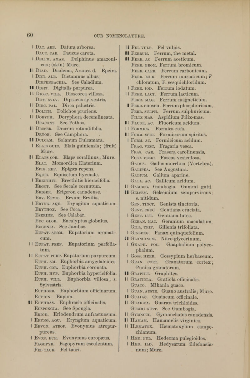I Dat. arb. Datura arborea. Datjc. car. Daucus carota. I Delph. amaz. Delphinus amazoni- cus; (skin) Mure. 11 Diad. Diadema, Aranea d. Epeira. I Dict. alb. Dictamnus albus. Diefenbachia. See Caladium. II Digit. Digitalis purpurea. 11 Diosc. vill. Dioscorea villosa. Dips. sylv. Dipsacus sylvestris. 11 Dirc. pal. Dirca palustris. I Dolich. Dolichos pruriens. 11 Doryph. Dorypbora decemlineata. Dracont. See Pothos. 11 Droser. Drosera rotundifolia. Dryob. See Camphora. II Dulcam. Solanum Dulcamara. I Elais guin. Elais guiniensis; (fruit) Mure. 11 Elaps cor. Elaps corallinus; Mure. Elat. Momordica Elaterium. Epig. rep. Epigsea repens. Equis. Equisetum hyerriale. I Erecthit. Erecthitis hieracifolia. Ergot. See Secale cornutum. Eriger. Erigeron canadense. Erv. Ervil. Ervum Ervilia. I Eryng. aqu. Eryngiurn aquaticurn. Erythox. See Coca. Eserine. See Calabar. Euc. glob. Eucalyptus globulus. Eugenia. See Jambos. Eupat. arom. Eupatorium aromati- cum. 11 Eupat. perf. Eupatorium perfolia- tum. 11 Eupat. purp. Eupatorium purpureum. Euph. am. Euphorbia amygdaloides. Euph. cor. Euphorbia coronata. Euph. hyp. Euphorbia hypericifolia. Euph. vill. Euphorbia villosa; s. Sylvestris. Euphorb. Euphorbium officinarum. Eupion. Eupion. 11 Euphras. Euphrasia officinalis. Euspongia. See Spongia. Eriod. Eriodendrum anfractuosum. I Eryng. aqu. Eryngiurn aquaticurn. I Ervon. atrop. Evonymus atropur- pureus. I Evon. eur. Evonymus europeeus. Fagopyr. Fagopyrum esculentum. Fel taur. Fel tauri. 11 Fel vulp. Fel vulpis. II Ferrum. Ferrum, the metal. II Ferr. ac Ferrum aceticum. Ferr. brom. Ferrum bromicum. Ferr. carb. Ferrum carbonicum. Ferr. mur. Ferrum muriaticum; F chloratum, F. sesquichloridum. I Ferr. iod. Ferrum iodatum. 11 Ferr. lact. Ferrum lacticum. Ferr. mag. Ferrum magneticum. I Ferr. phosph. Ferrum phosphoricum. Ferr. sulph. Ferrum sulphuricum. Filix mas. Aspidium Filix-mas. 11 Fluor, ac. Fluoricum acidum. I I Formica. Formica rufa. II Form. spir. Formicarum spiritus. I Form, ac Formicicum acidum. Frag. vesc. Fragaria vesca. Fras. car. Frasera carolinensis. Fuse, vesic Fuscus vesiculosa. Gadus. Gadus morrhua (Vertebra). Galipea. See Angustura. Galium. Galium aparine. Gall. ac. Gallicum acidum. 11 Gambog. Gambogia. Gummi gutti II Gelsem. Gelsemium sempervirens; s. nitidum. Gen. tinct. Genista tinctoria. Gent, cruc Gentiana cruciata. I Gent. lut. Gentiana lutea. Geran. mac. Geranium maculatum. Gill. trif. Gillenia trifoliata. I Ginseng. Panax quinquefolium. II Glonoinum. Nitro-glycerinum. I Gnaph. pol. Gnapbalium polyce- phalum. I Goss. herb. Gossypium herbaceum. I Gran. cort. Granatorum cortex; Punica granatorum. II Graphit. Graphites. 11 Gratiola. Gratiola officinalis. Guaco. Mikania guaco. I Guan. austr. Guano australis; Mure. II Guaiac Guaiacum officinale. 11 GuarjEa. Guarsea trichloides. Gummi gutt. See Gambogia. 11 Gymnocl. Gymnocladus canadensis. 11 Hamam. Hamamelis virginica. 11 Hjematox. Heernatoxylum campe- chianum. I Hed. pul. Hedeoma pulegioides. I Hed. ild. Hedysarum ildefonsia- num; Mure.
