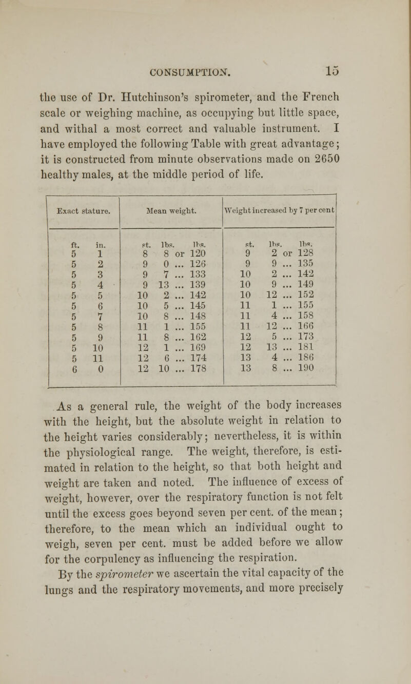 the use of Dr. Hutchinson's spirometer, and the French scale or weighing machine, as occupying but little space, and withal a most correct and valuable instrument. I have employed the following Table with great advantage; it is constructed from minute observations made on 2650 healthy males, at the middle period of life. Exact stature. Mean weight. Weight increased by 7 per cent ft. in. Ft. lbs. lbs. St. lbs. lbs. 5 1 8 8 or 120 9 2 or 128 5 2 9 0 ... 126 9 9 ... 135 5 3 9 7 ... 133 10 2 ... 142 5 4 9 13 ... 139 10 9 ... 149 5 5 10 2 ... 142 10 12 ... 152 5 6 10 5 ... 145 11 1 ... 155 5 7 10 8 ... 148 11 4 ... 158 5 8 11 1 ... 155 11 12 ... 166 5 9 11 8 ... 162 12 5 ... 173 5 10 12 1 ... 169 12 13 ... 181 5 11 12 6 ... 174 13 4 ... 186 6 0 12 10 ... 178 13 8 ... 190 As a general rule, the weight of the body increases with the height, but the absolute weight in relation to the height varies considerably; nevertheless, it is within the physiological range. The weight, therefore, is esti- mated in relation to the height, so that both height and weight are taken and noted. The influence of excess of weight, however, over the respiratory function is not felt until the excess goes beyond seven per cent, of the mean; therefore, to the mean which an individual ought to weigh, seven per cent, must be added before we allow for the corpulency as influencing the respiration. By the spirometer we ascertain the vital capacity of the lungs and the respiratory movements, and more precisely